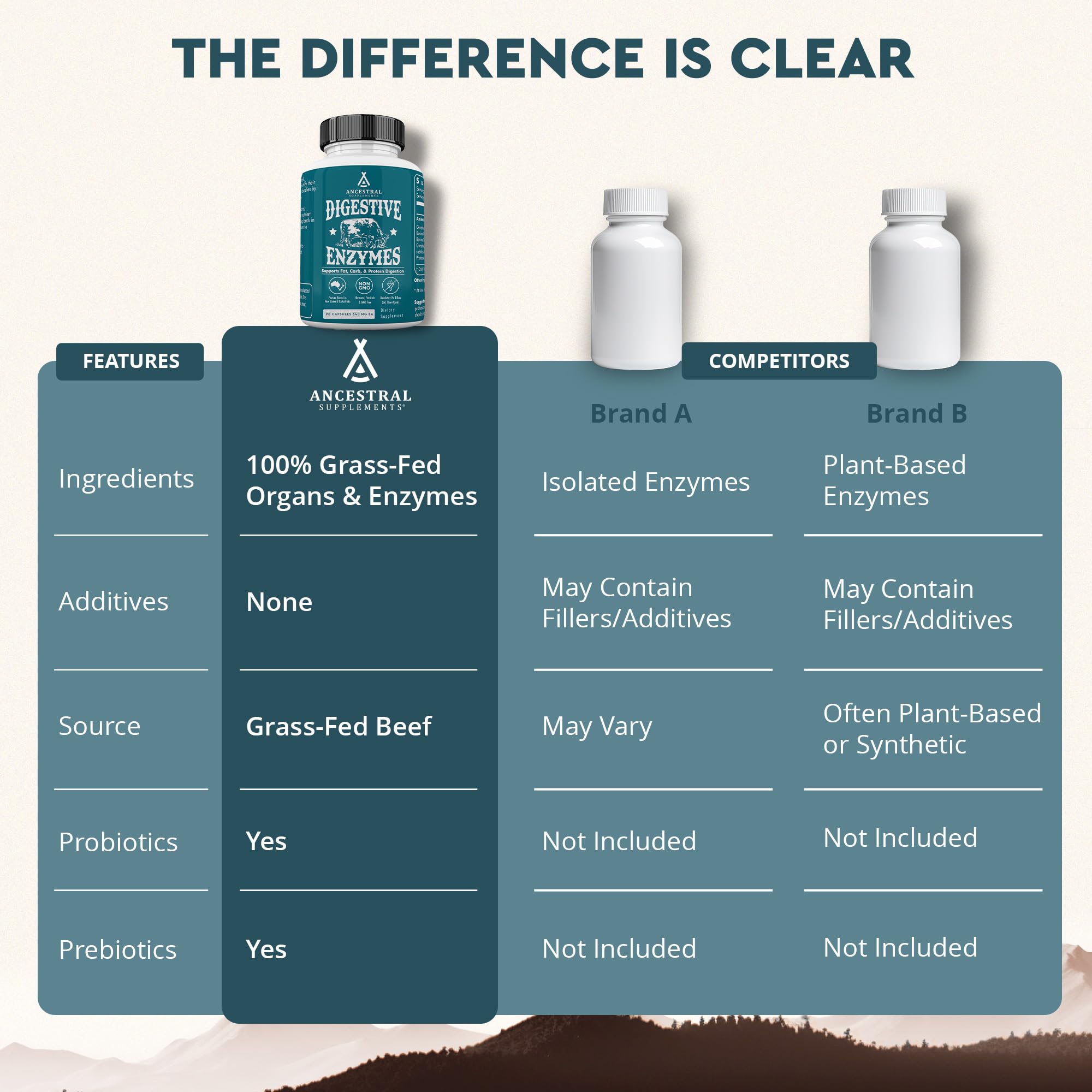 Ancestral Supplements allergen-free non-GMO claim label supports transparent ingredients.