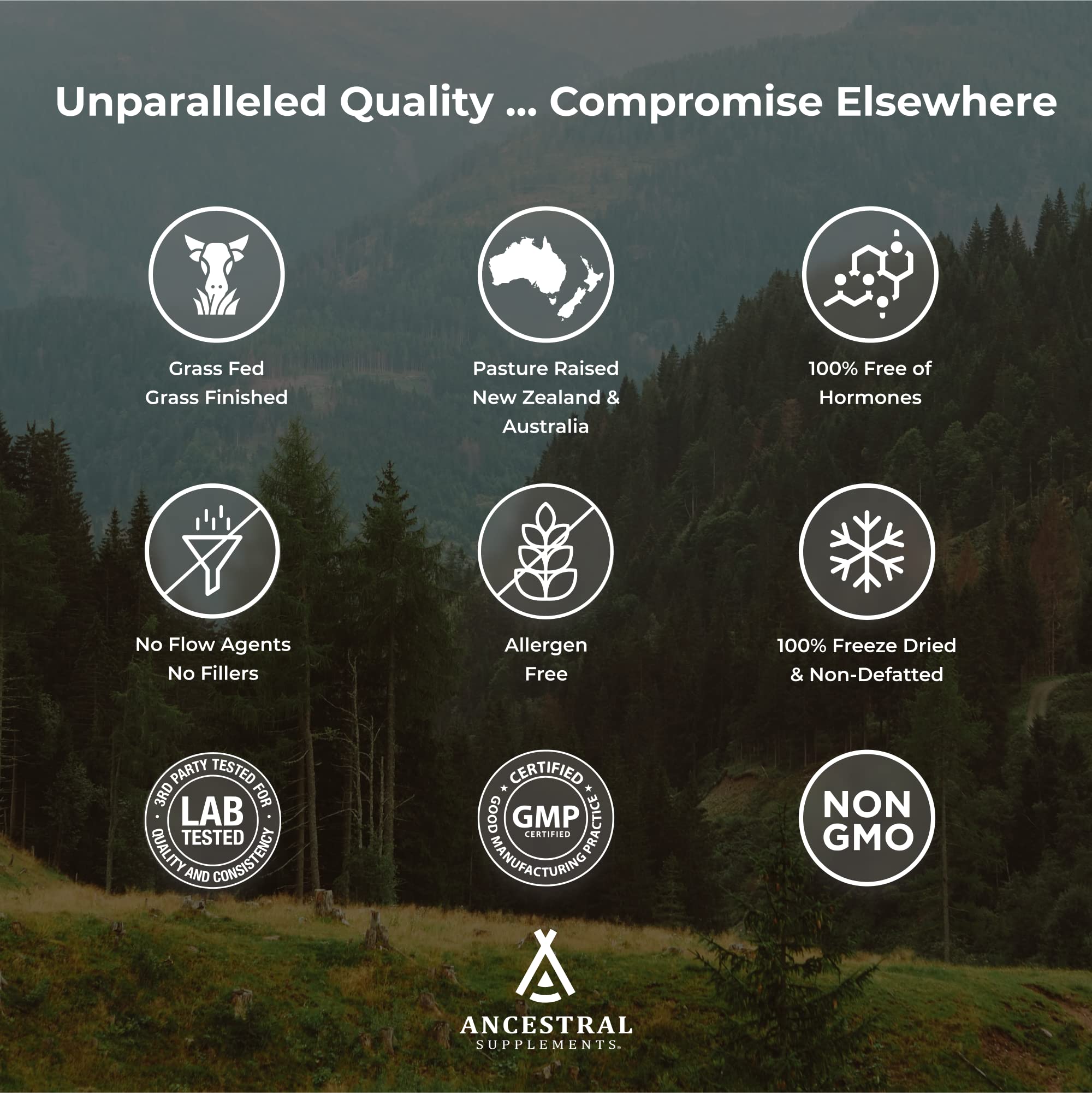 Ancestral Supplements brain-health infographic showing glands and BDNF benefits