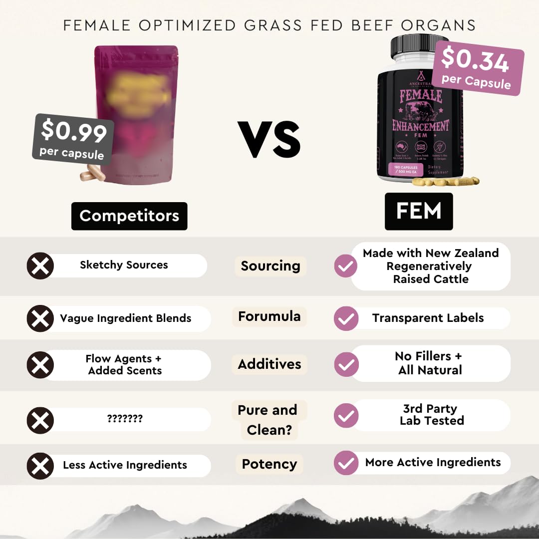 Ancestral Supplements FEM bottle with capsules for convenient grass-fed wellness routine.