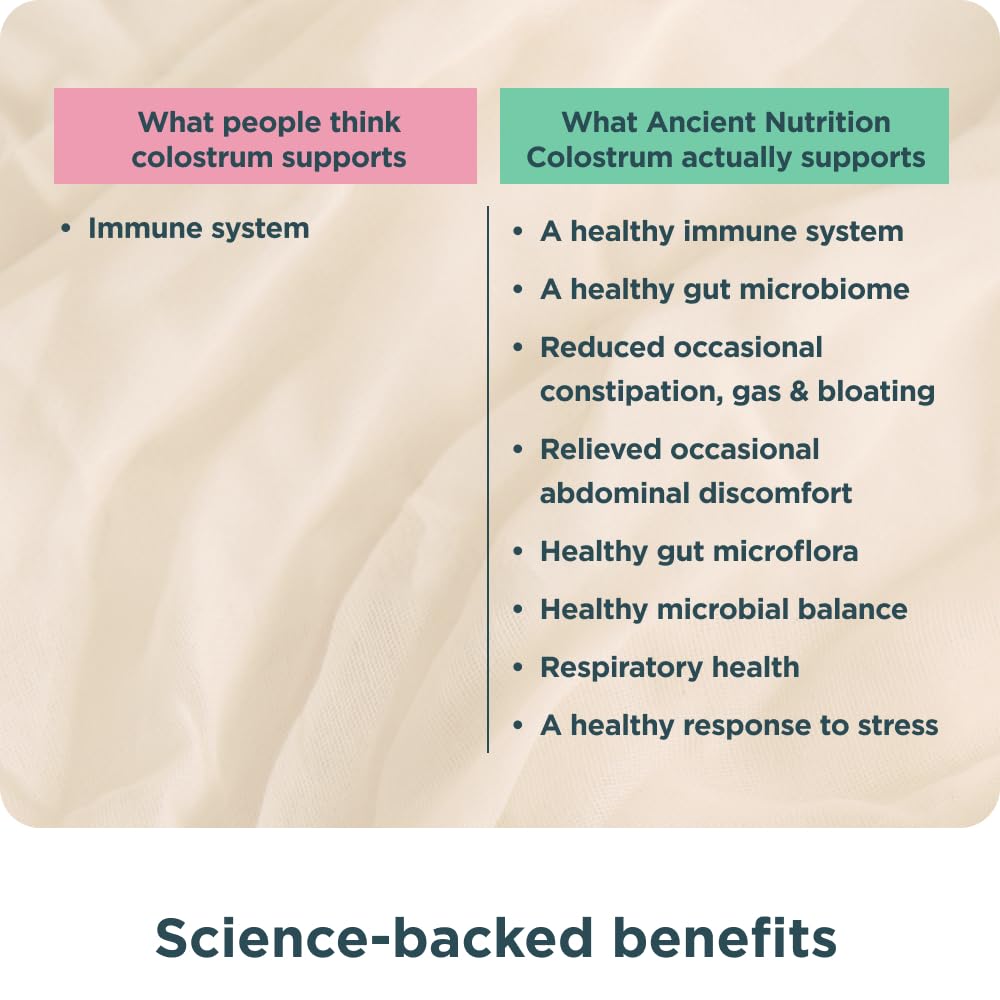 Ancient Nutrition Colostrum Superfood Powder pour shows quick, convenient mixing into drinks.