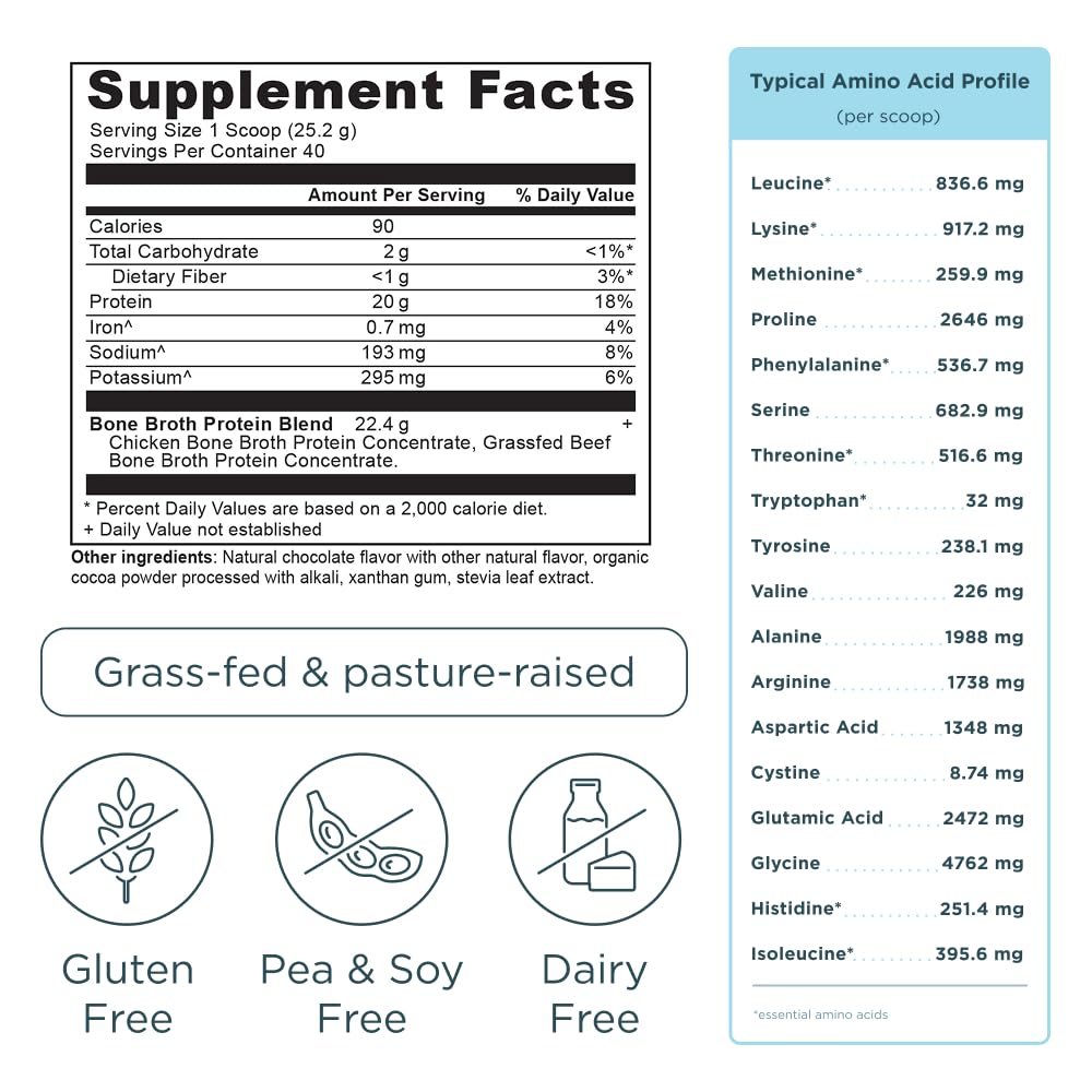 Pasture-raised sourcing of Ancient Nutrition ingredients for high-quality protein