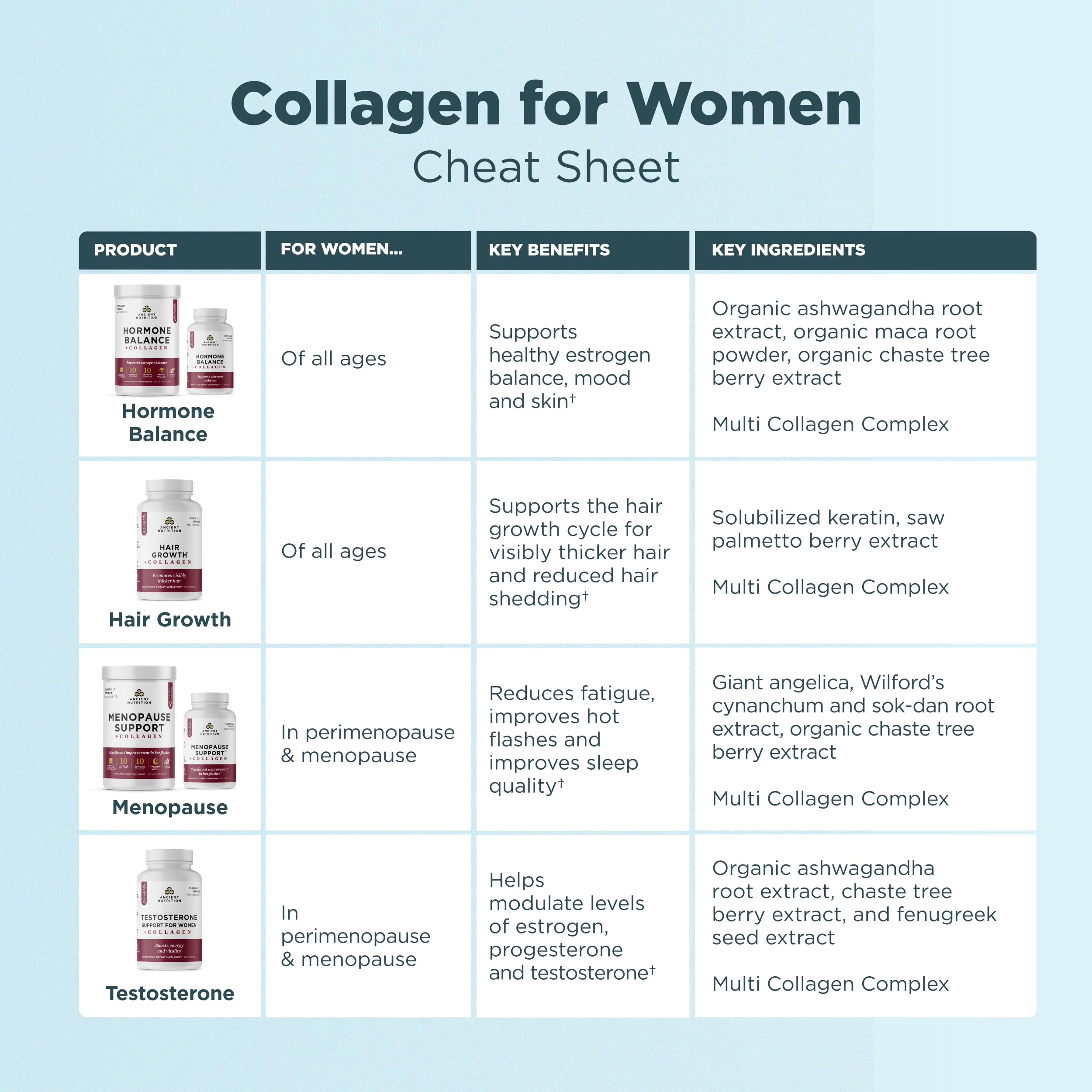 Vanilla flavor scoop for collagen powder