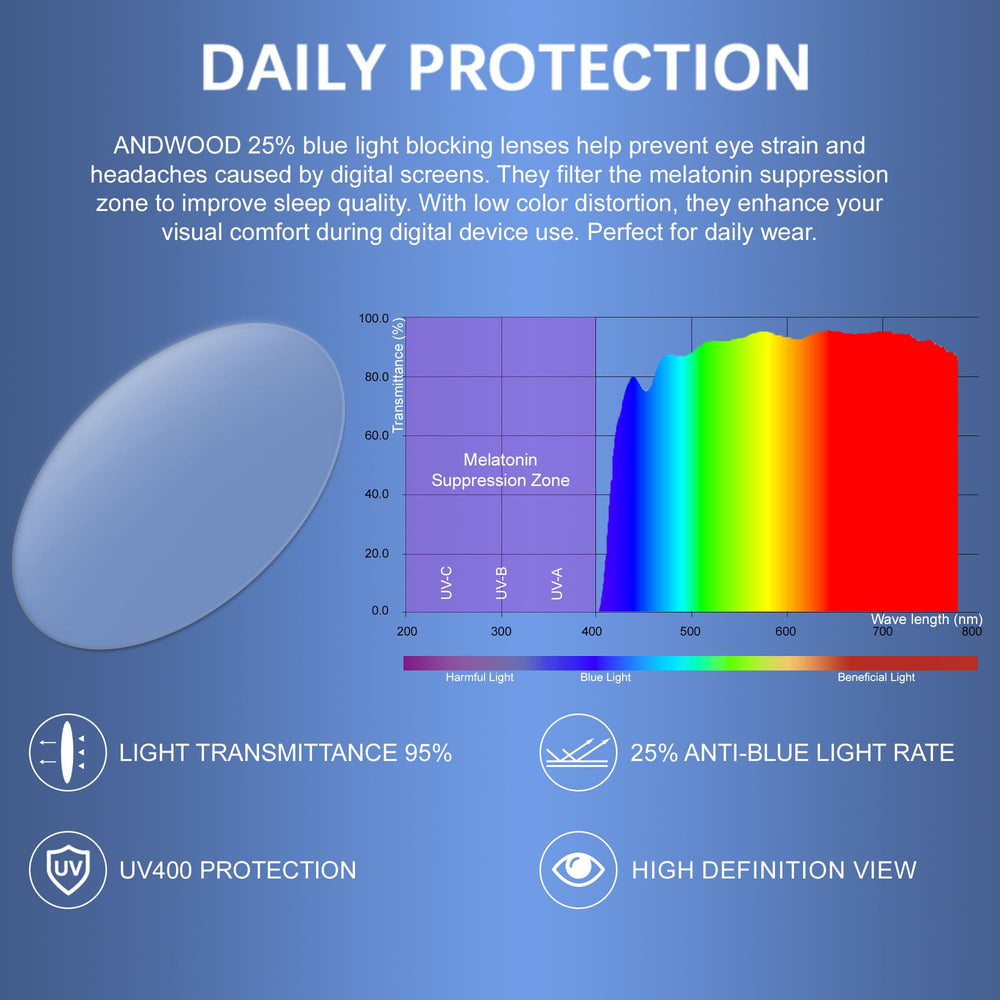 ANDWOOD UV400 protection blocking glare and UV rays indoors and outdoors
