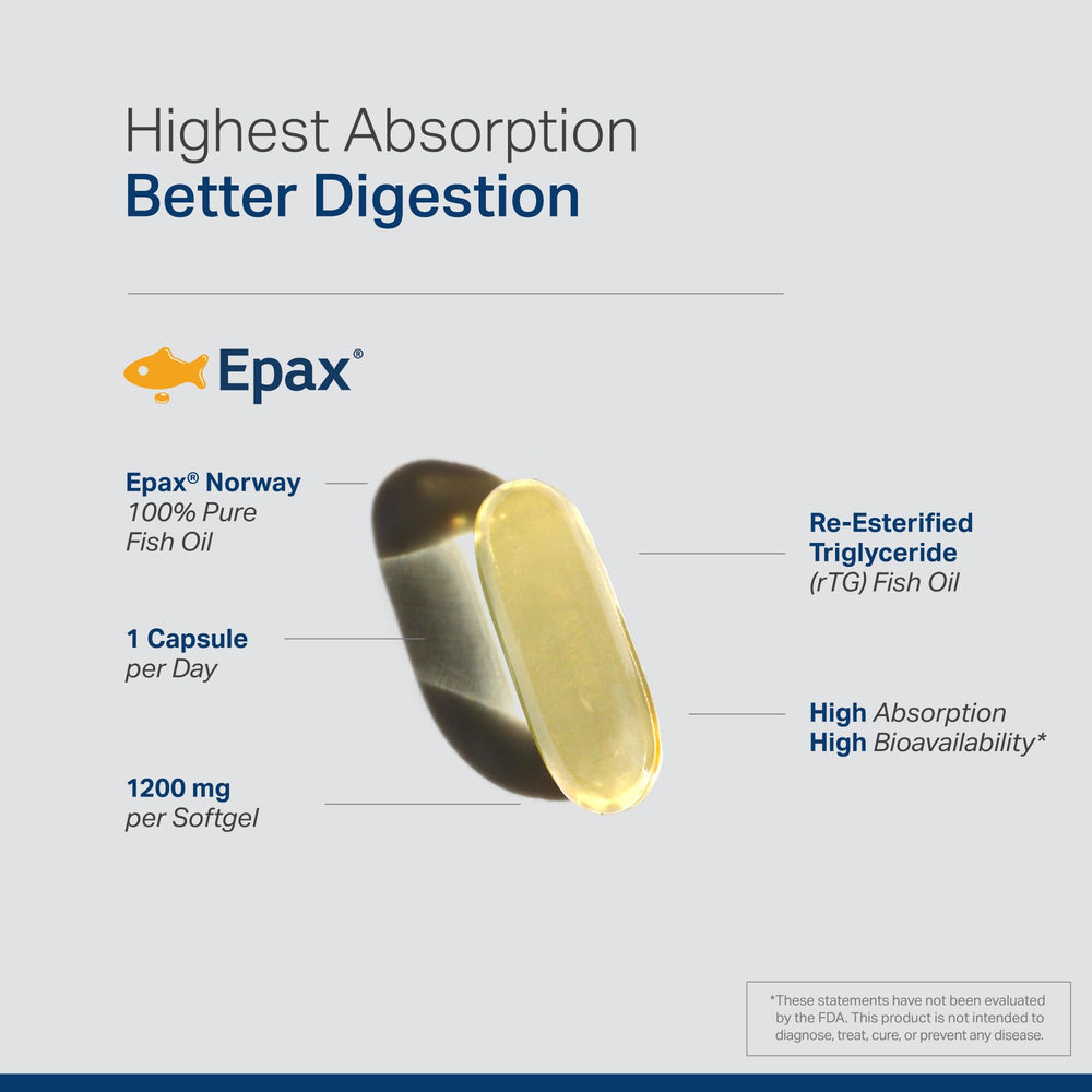 Anew Vita Epax origin label indicating Norwegian fish oil purity and sourcing