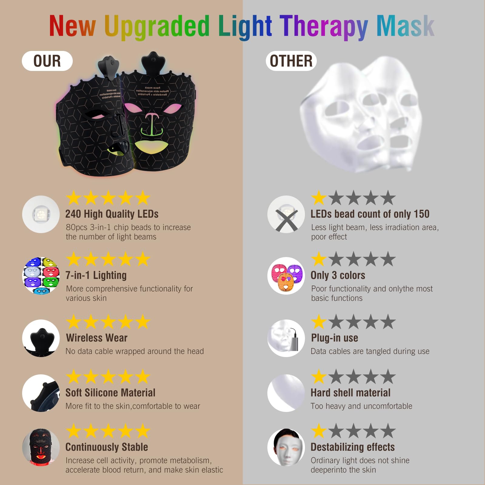ANGAUSS guidance for 15-20 minute sessions during skincare