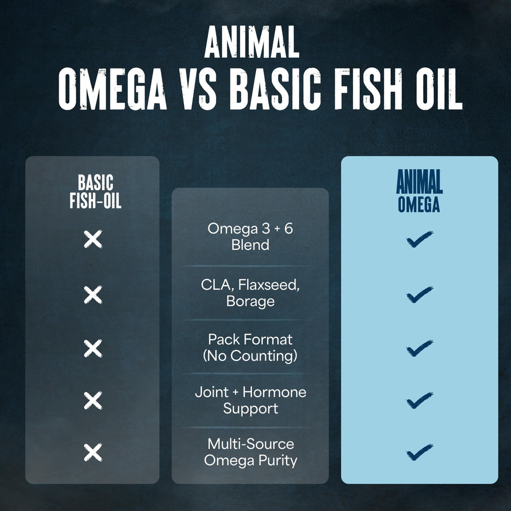 Animal Advanced Omega daily packs keep EFAs organized for on-the-go training