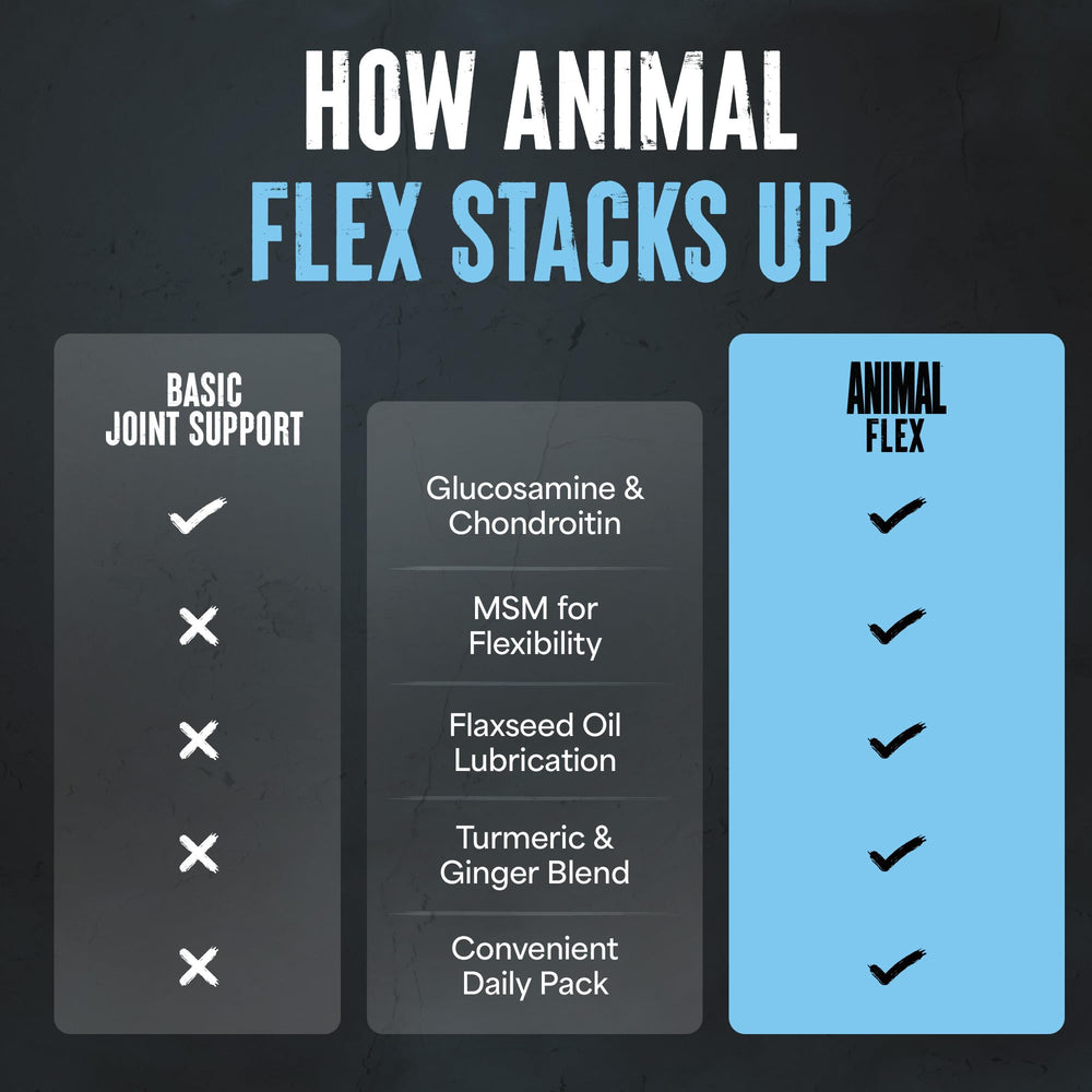 Animal Flex packaging box emphasizing safety and GMP standards
