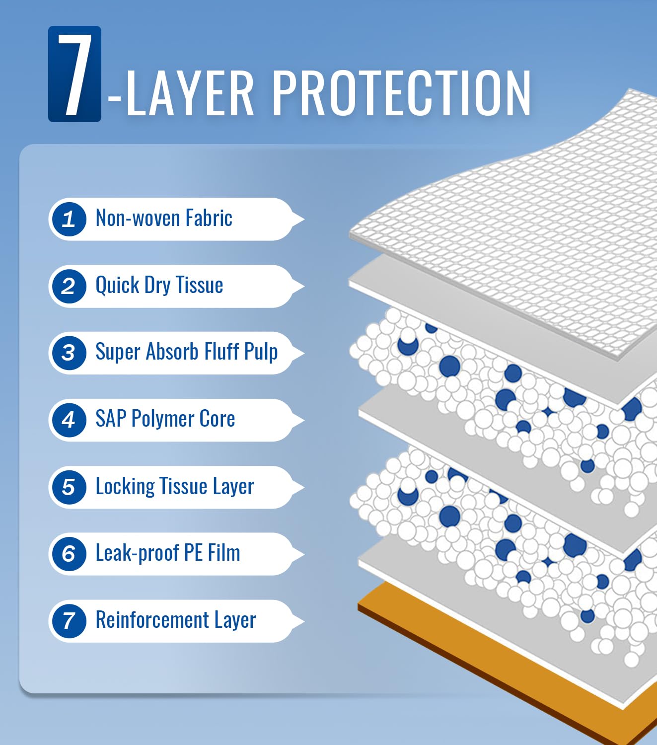 ANKEXIN Ultra-Absorb pre-folded design stores easily for travel and home care