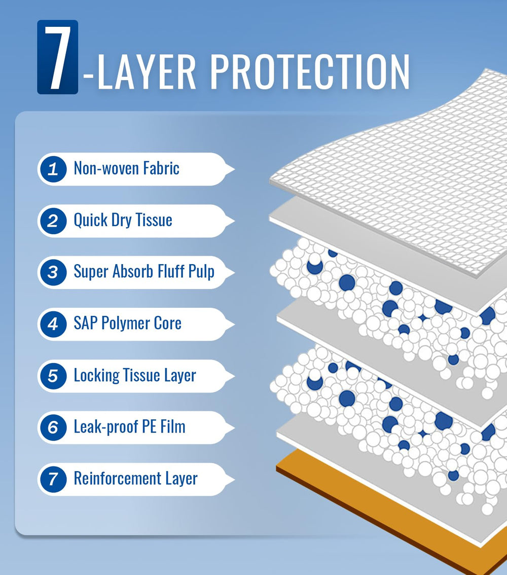ANKEXIN Ultra-Absorb pre-folded design stores easily for travel and home care