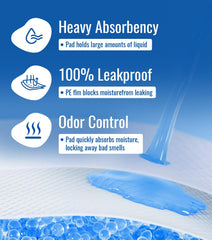 ANKEXIN Ultra-Absorb waterproof backing prevents leaks on any surface