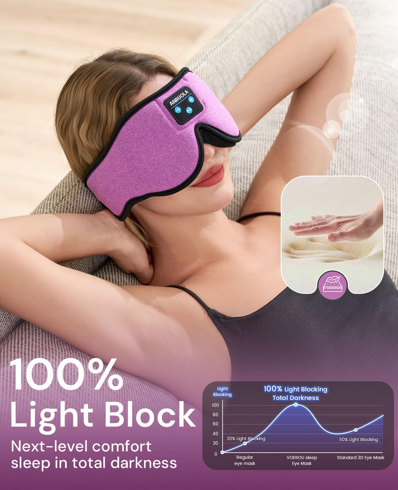 ANRUOLA Sleep eye mask comfort with ergonomic, side-sleeper friendly design.
