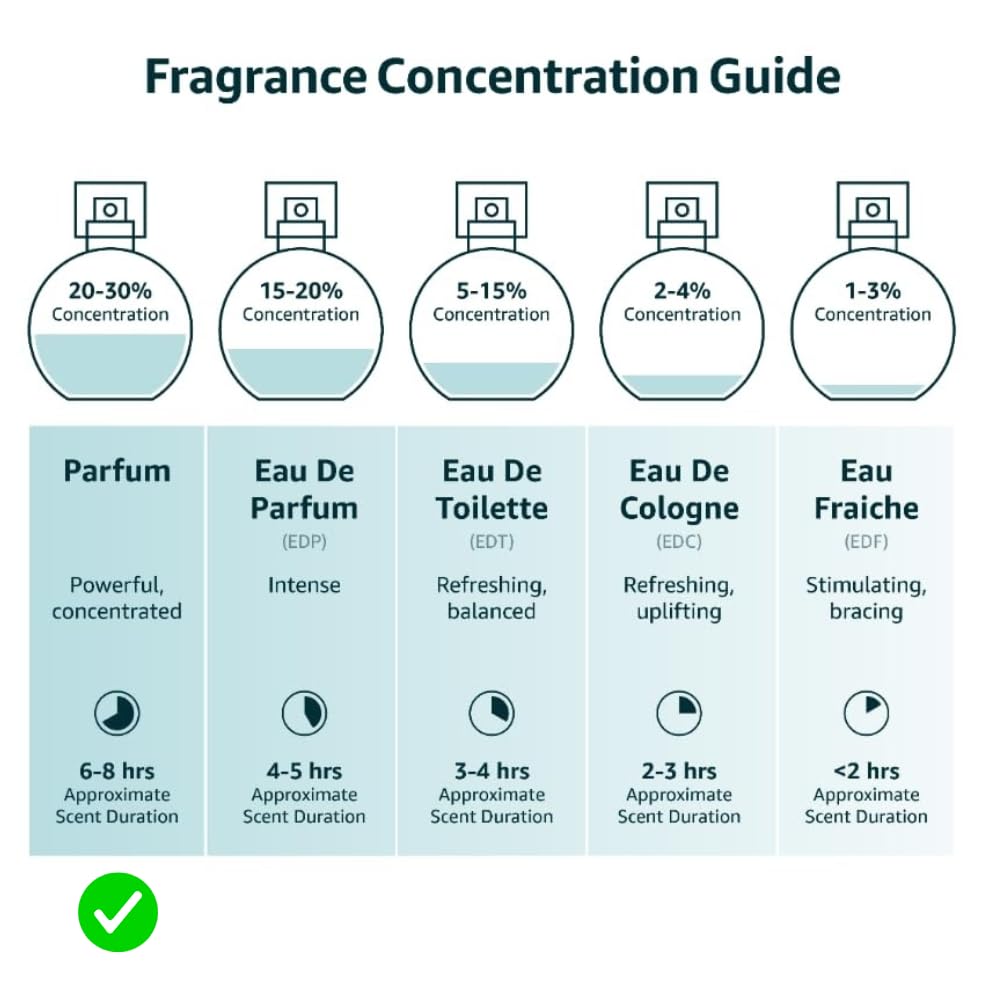 Anthology Bergamot y Almizcle: tamaño 9 ml para llevar en bolso o maletín