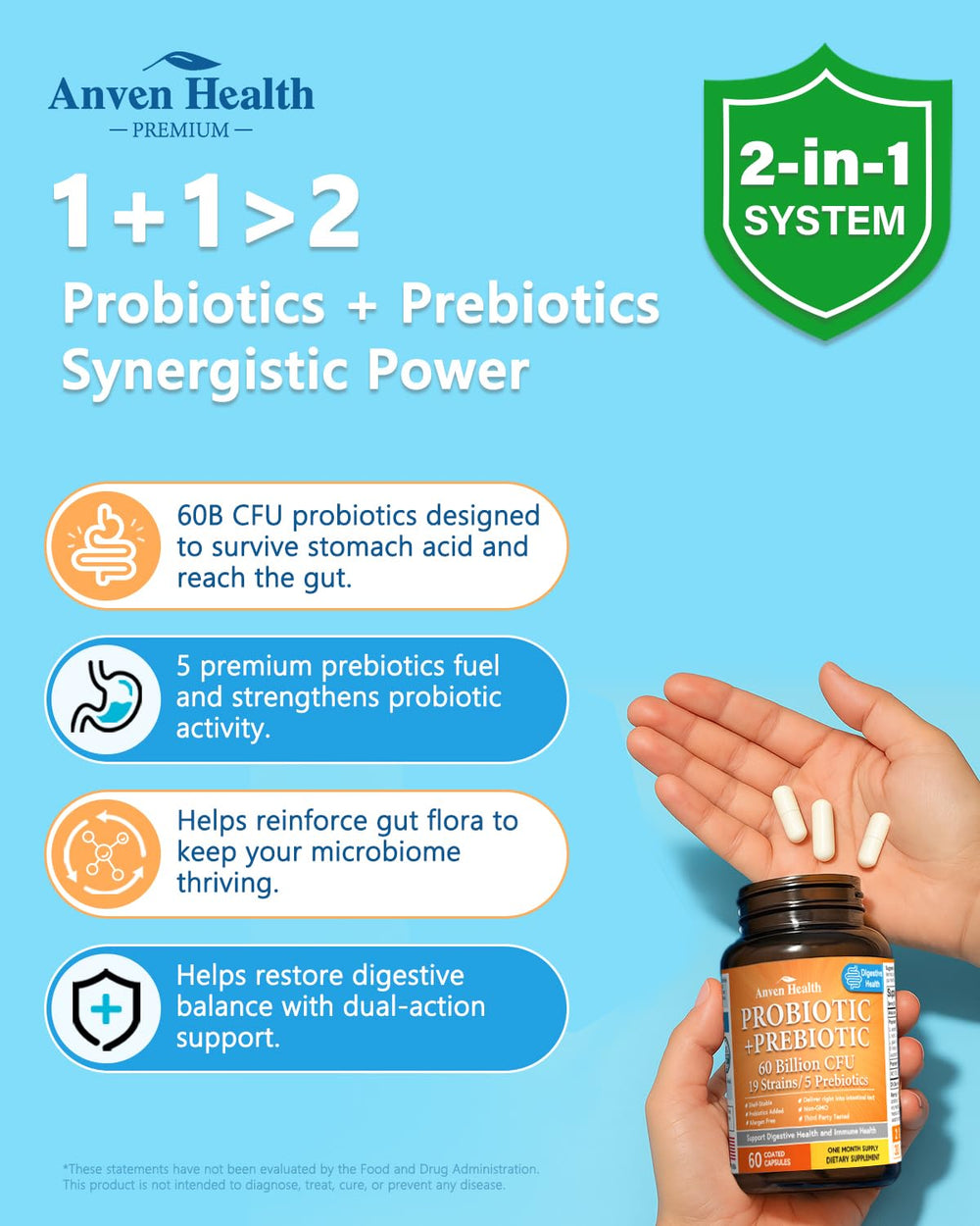 Anven Health five prebiotics icons show synergy for microbial support