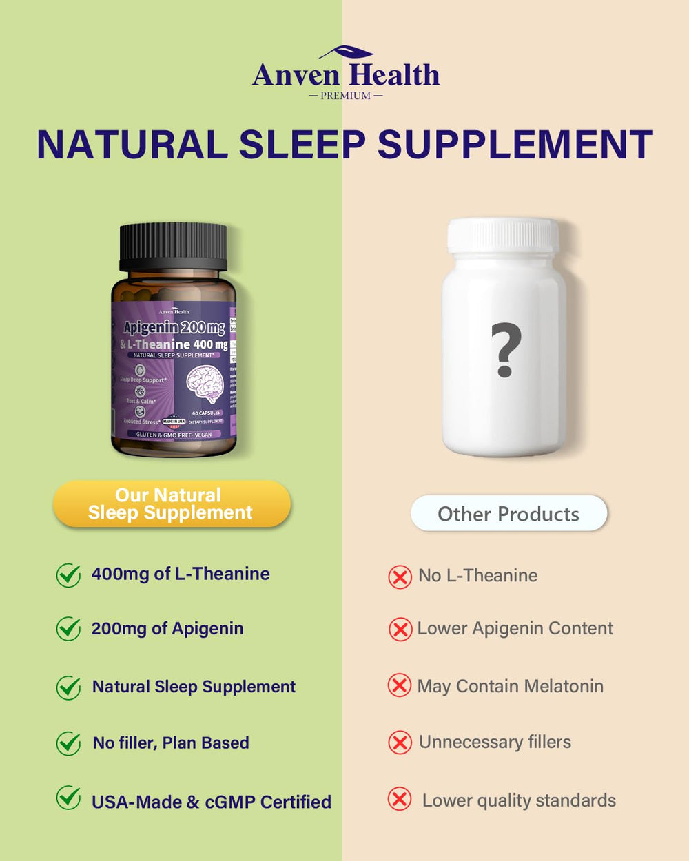 Anven Health gluten-free label signaling pure ingredients.