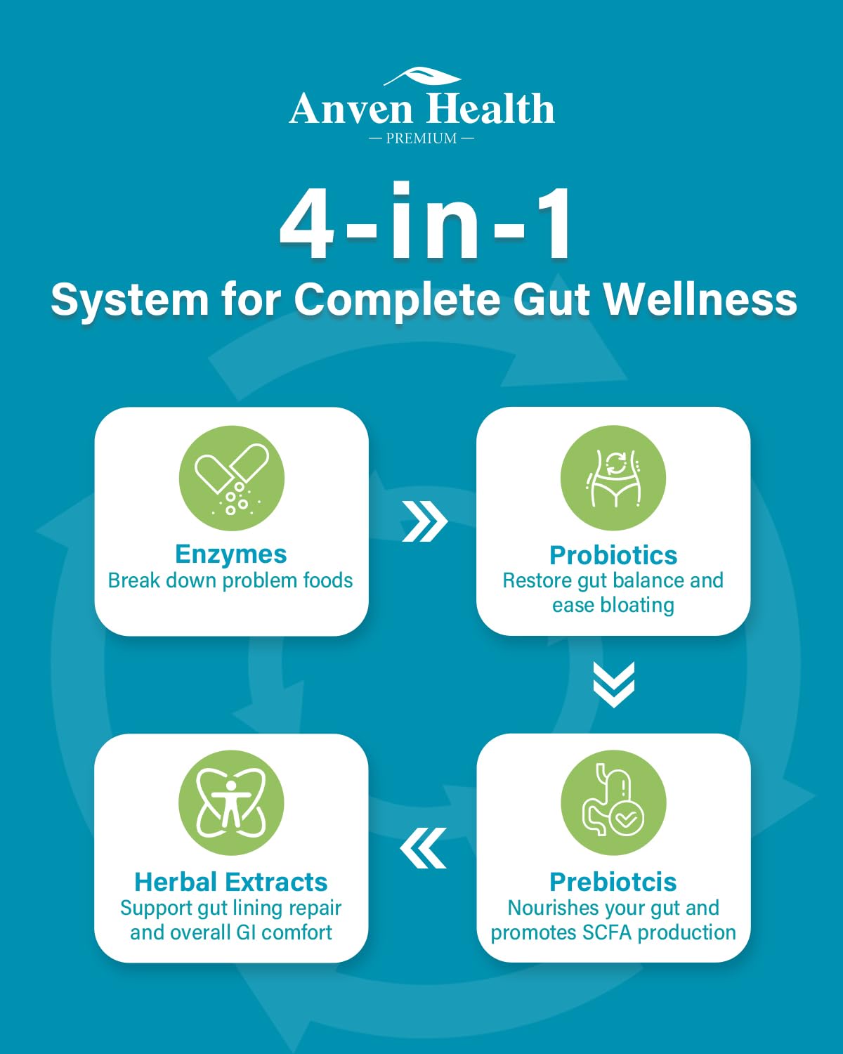 Anven Health organic prebiotics pack emphasizing microbiome feeding