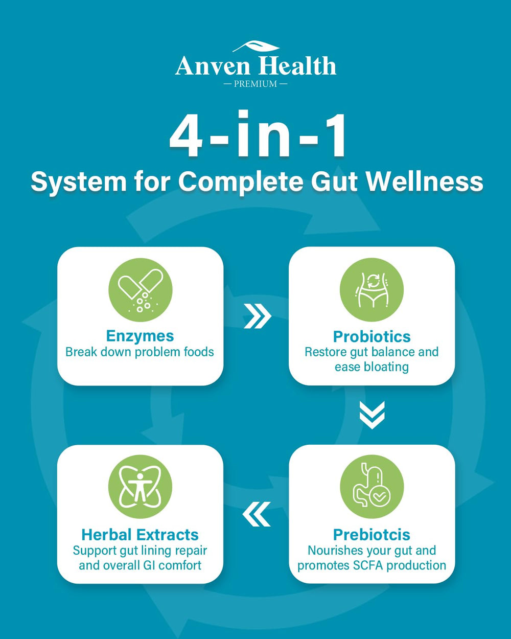 Anven Health organic prebiotics pack emphasizing microbiome feeding