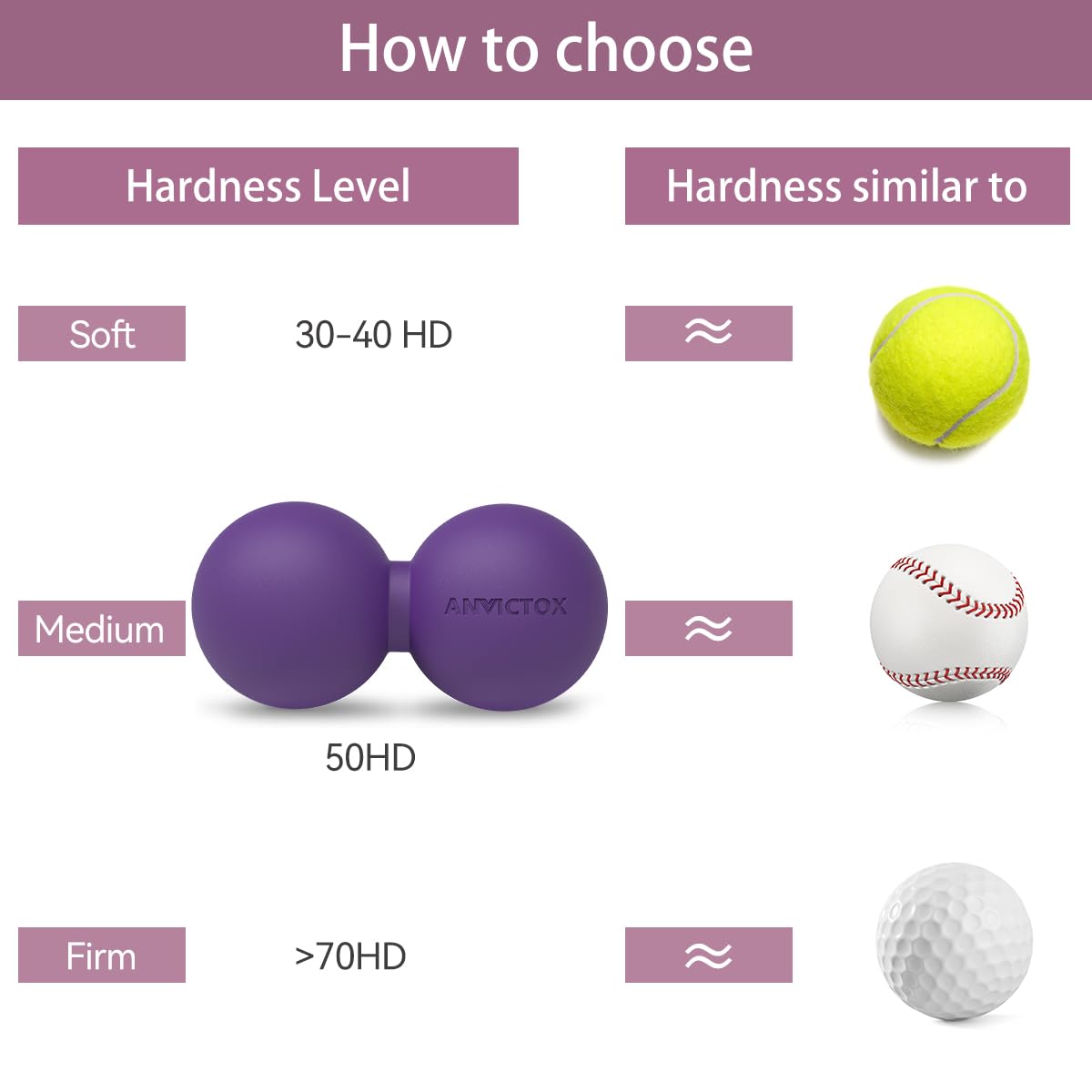 ANVICTOX peanut massage ball with heat and cold therapy setup.
