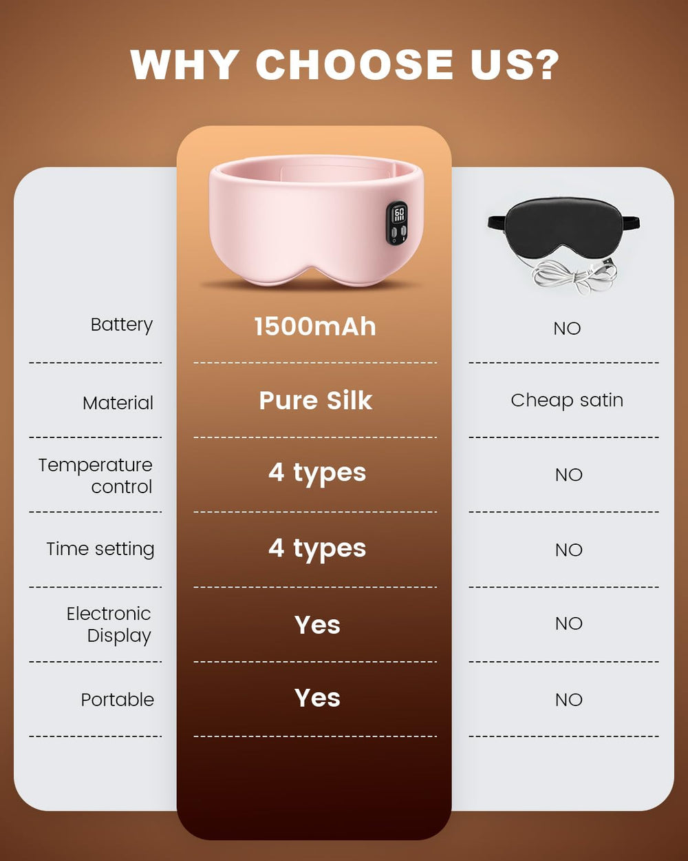 Anydance eye mask with breathable outer fabric reduces heat buildup