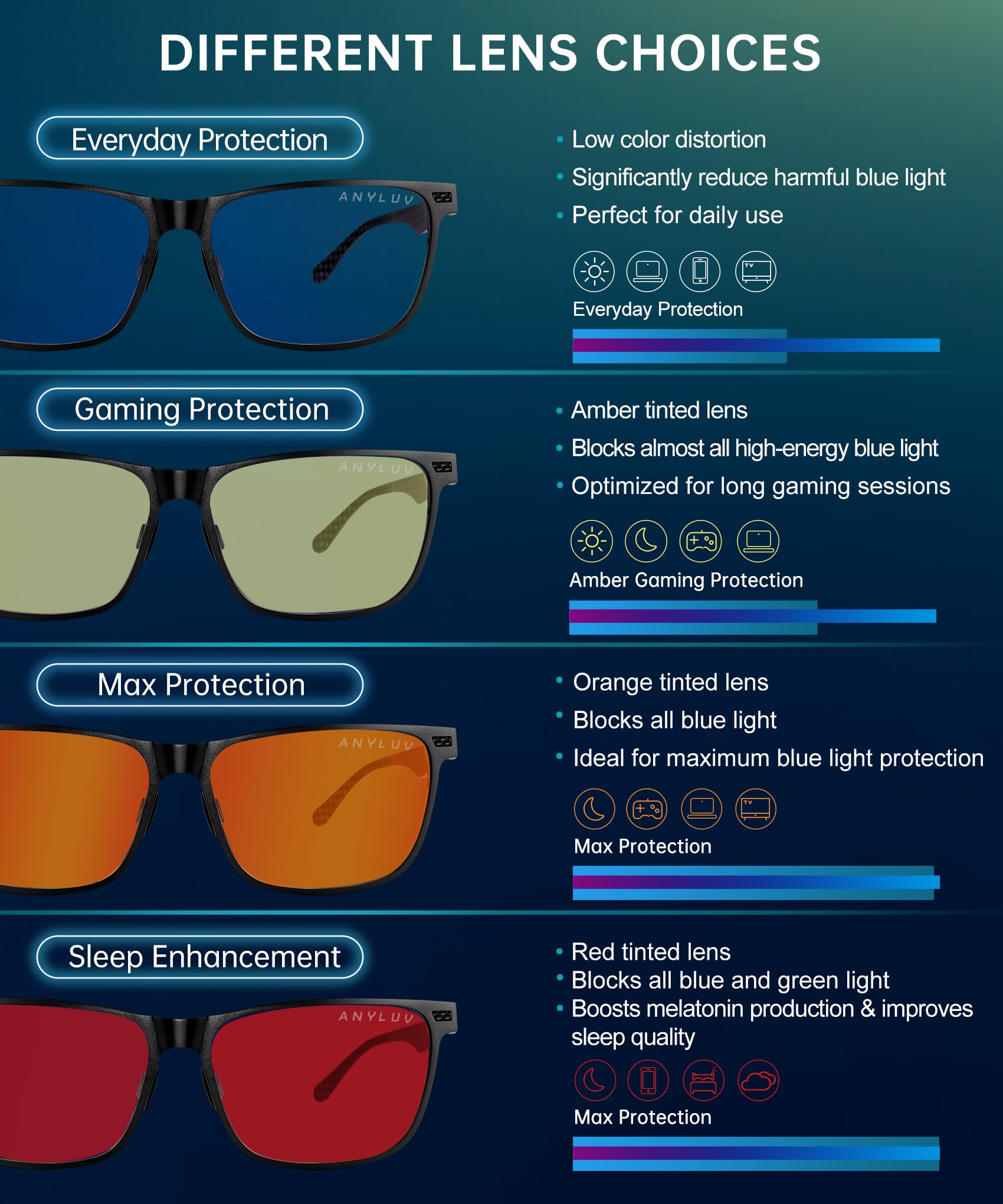 ANYLUV blue light glasses gift-triangle-box packaging for gifting