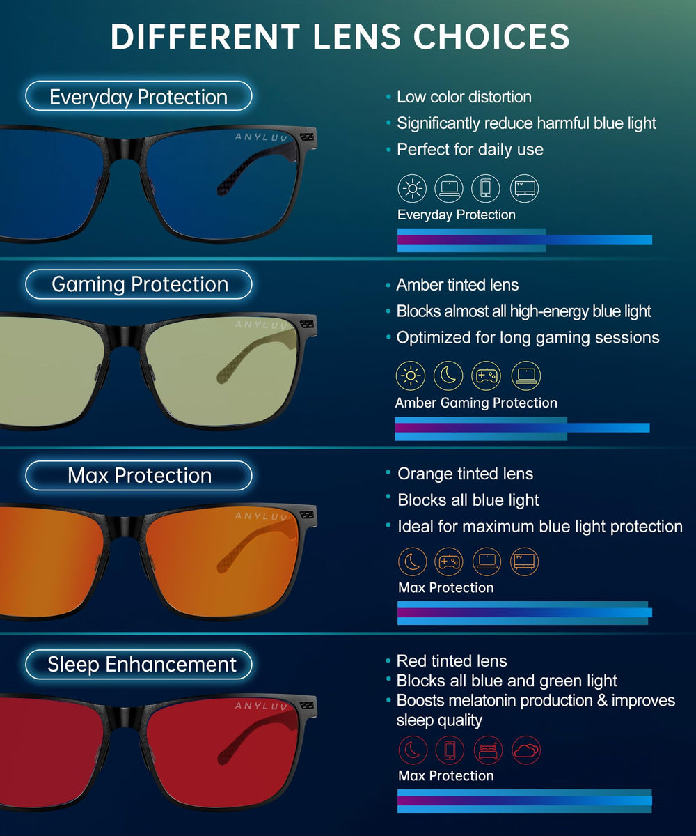 ANYLUV blue light glasses gift-triangle-box packaging for gifting