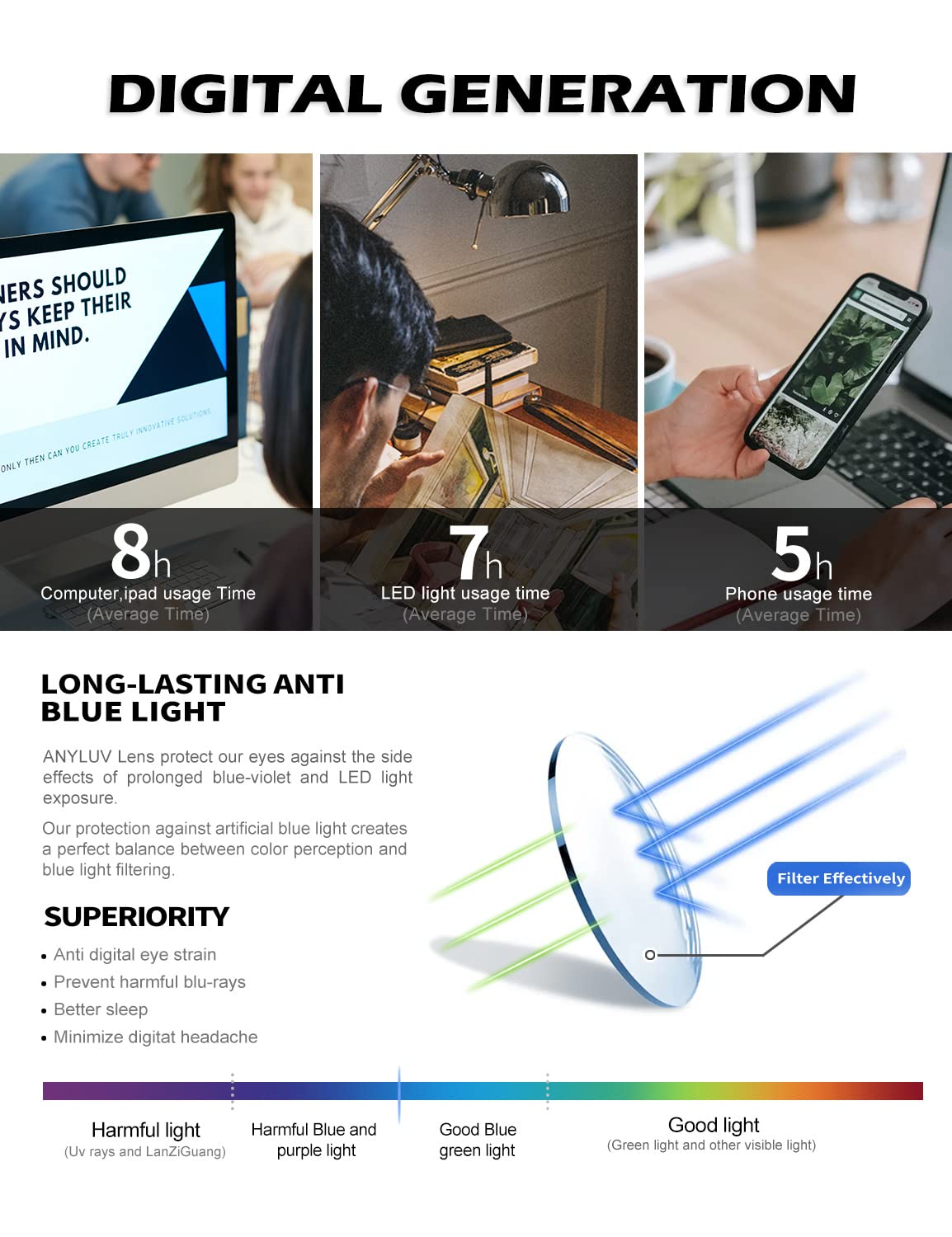 ANYLUV low color distortion lens preserves true colors for work and play.