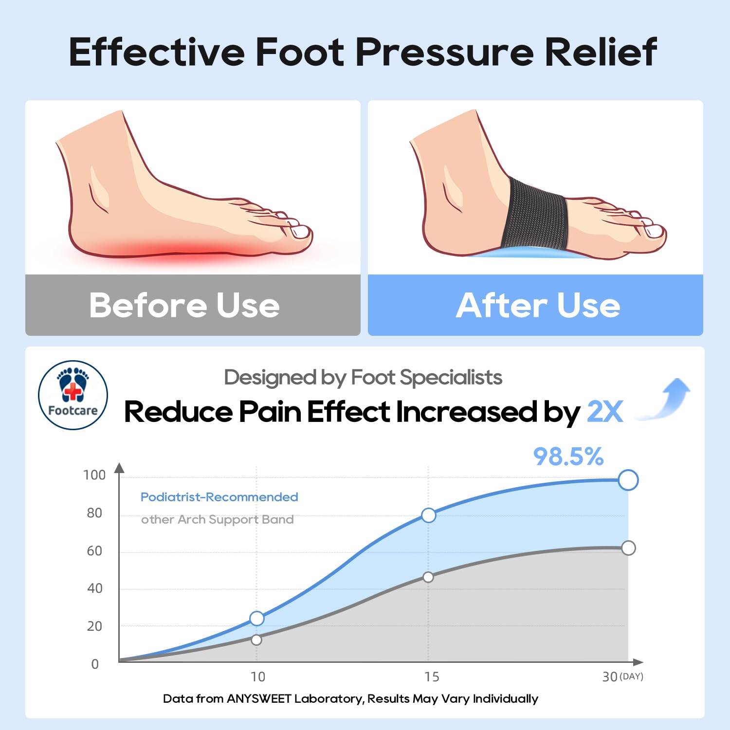 ANYSWEET foot brace in use during daily walking