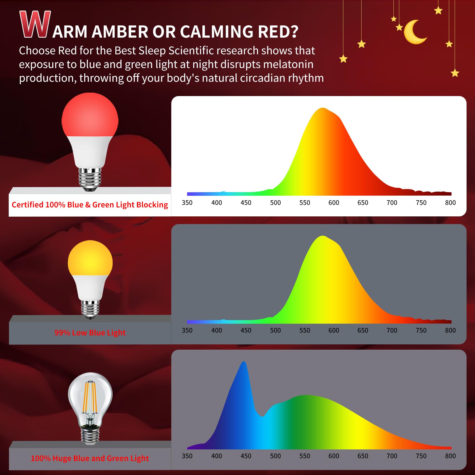 Aogled bedside reading lamp with red glow supports nighttime reading