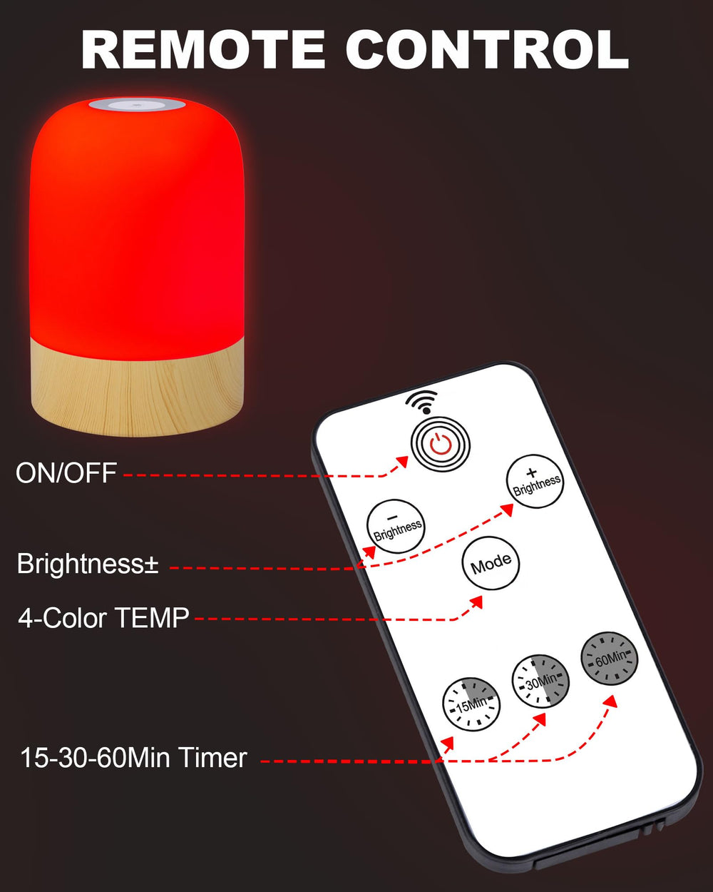 Aoife 670nm red-light panel shown beside bed.