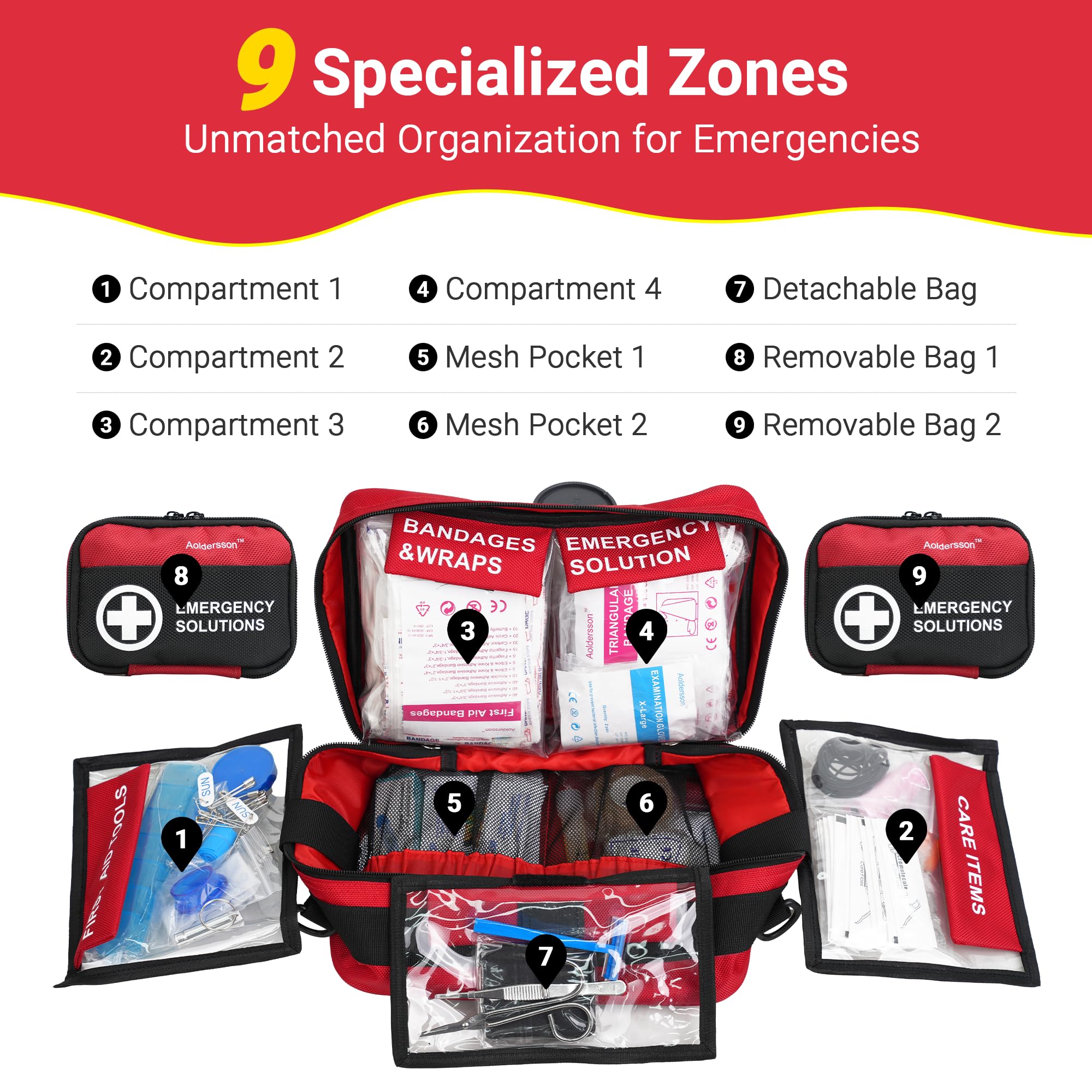 Aoldersson first aid kit shows durable 1680D polyester construction