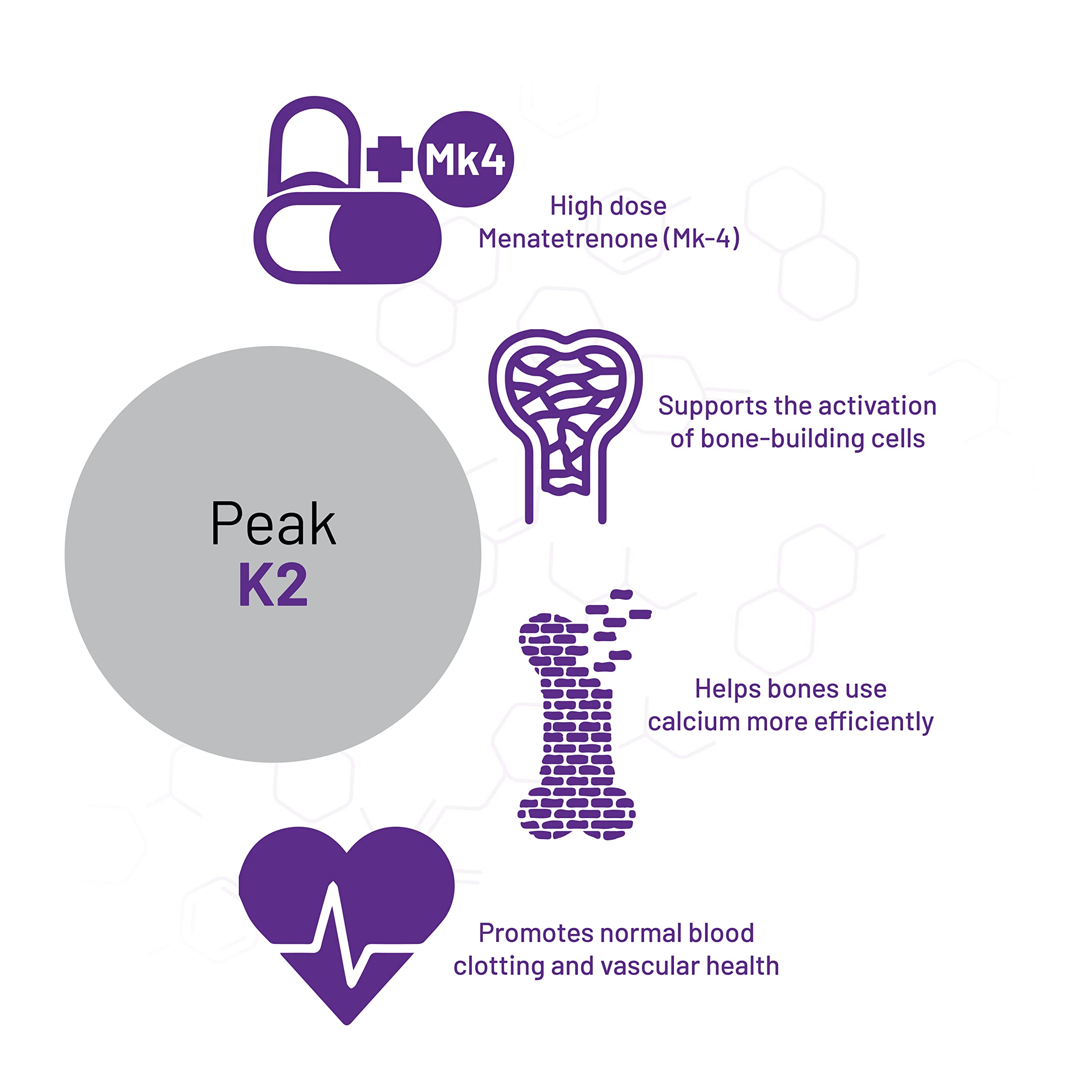 AOR Peak K2 packaging emphasizes dosage with meals for best results