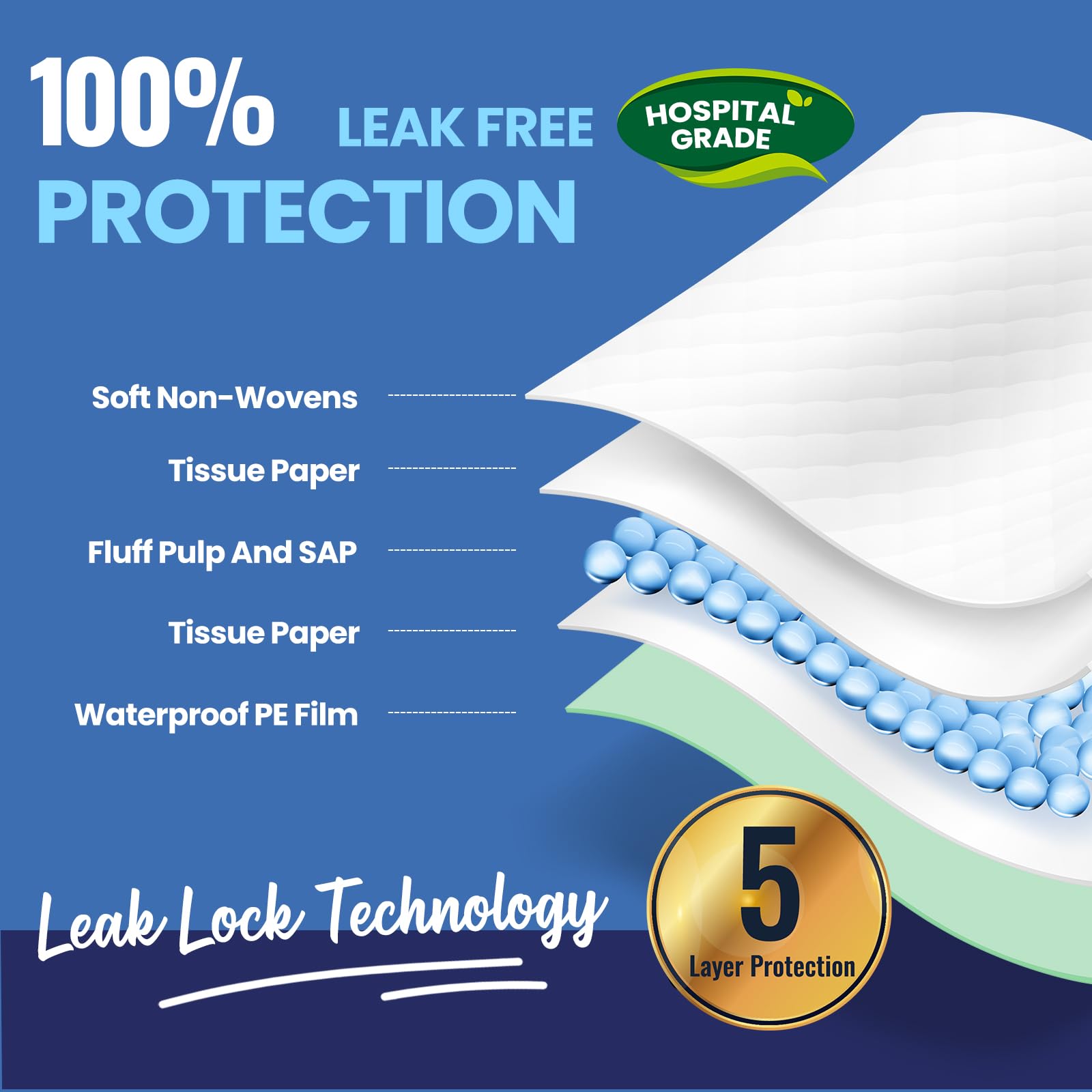 AOZITA underpads close-up of waterproof back sheet preventing leaks.