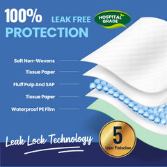 AOZITA underpads close-up of waterproof back sheet preventing leaks.