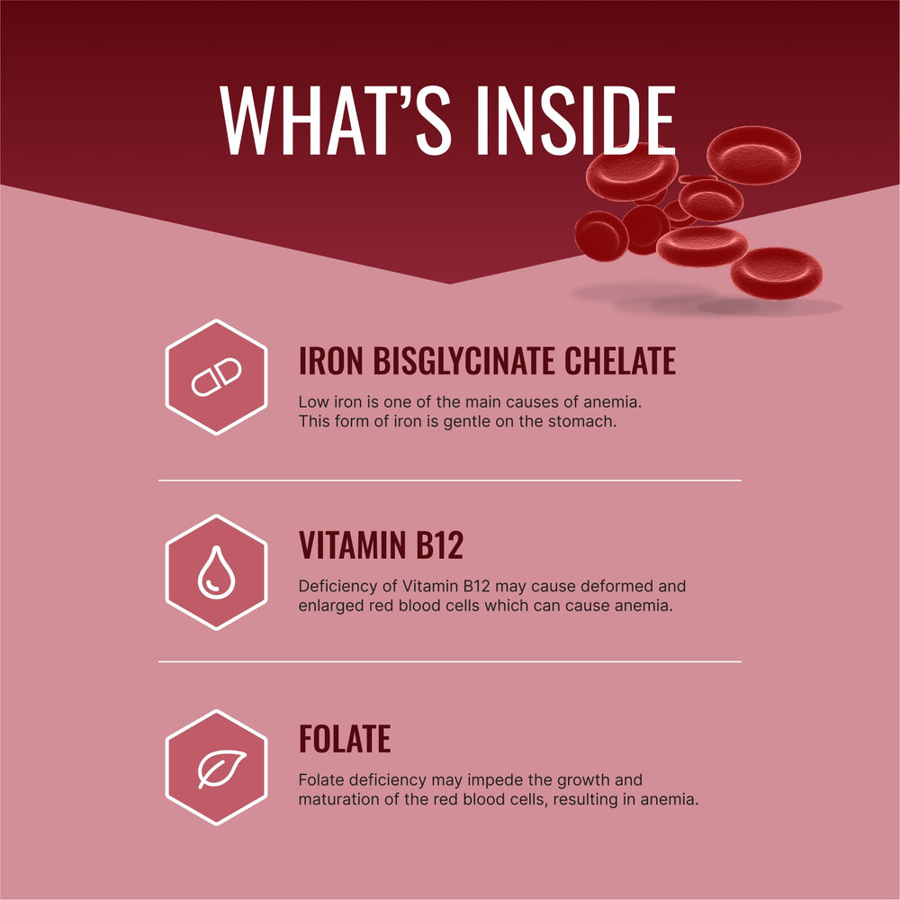 Approved Science Anemiaprin capsules close-up highlighting iron bisglycinate for easy absorption.
