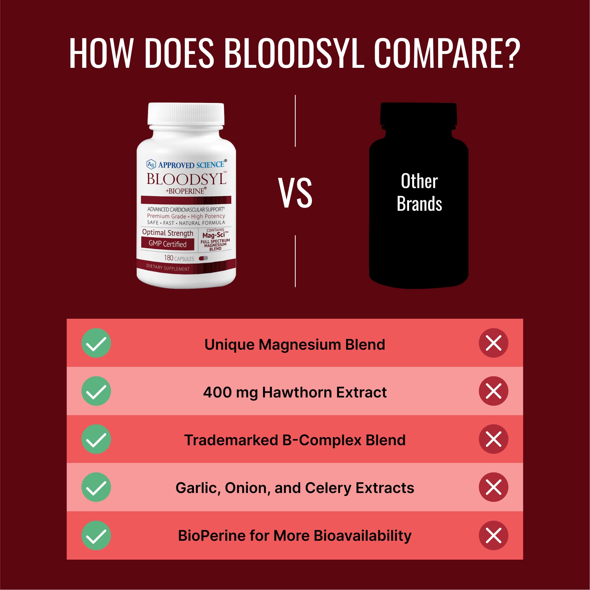Approved Science Bloodsyl BioPerine for enhanced absorption visualization.