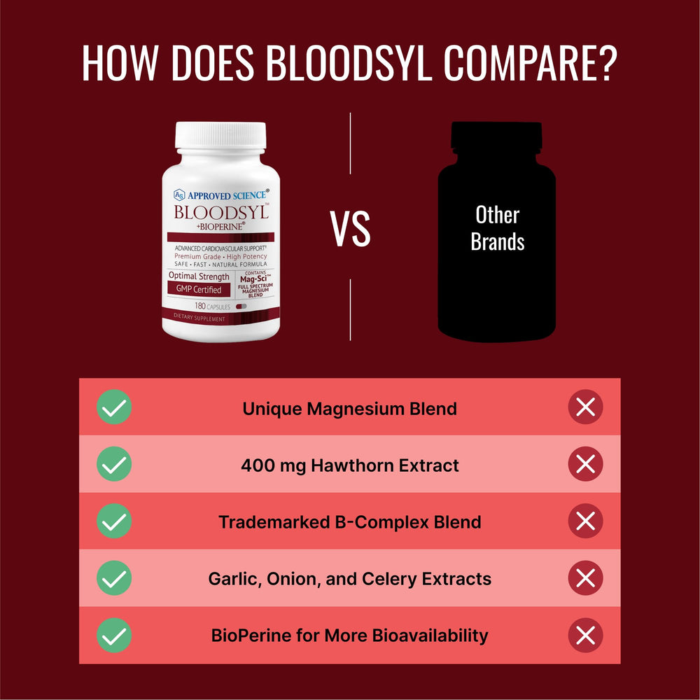Approved Science Bloodsyl BioPerine for enhanced absorption visualization.