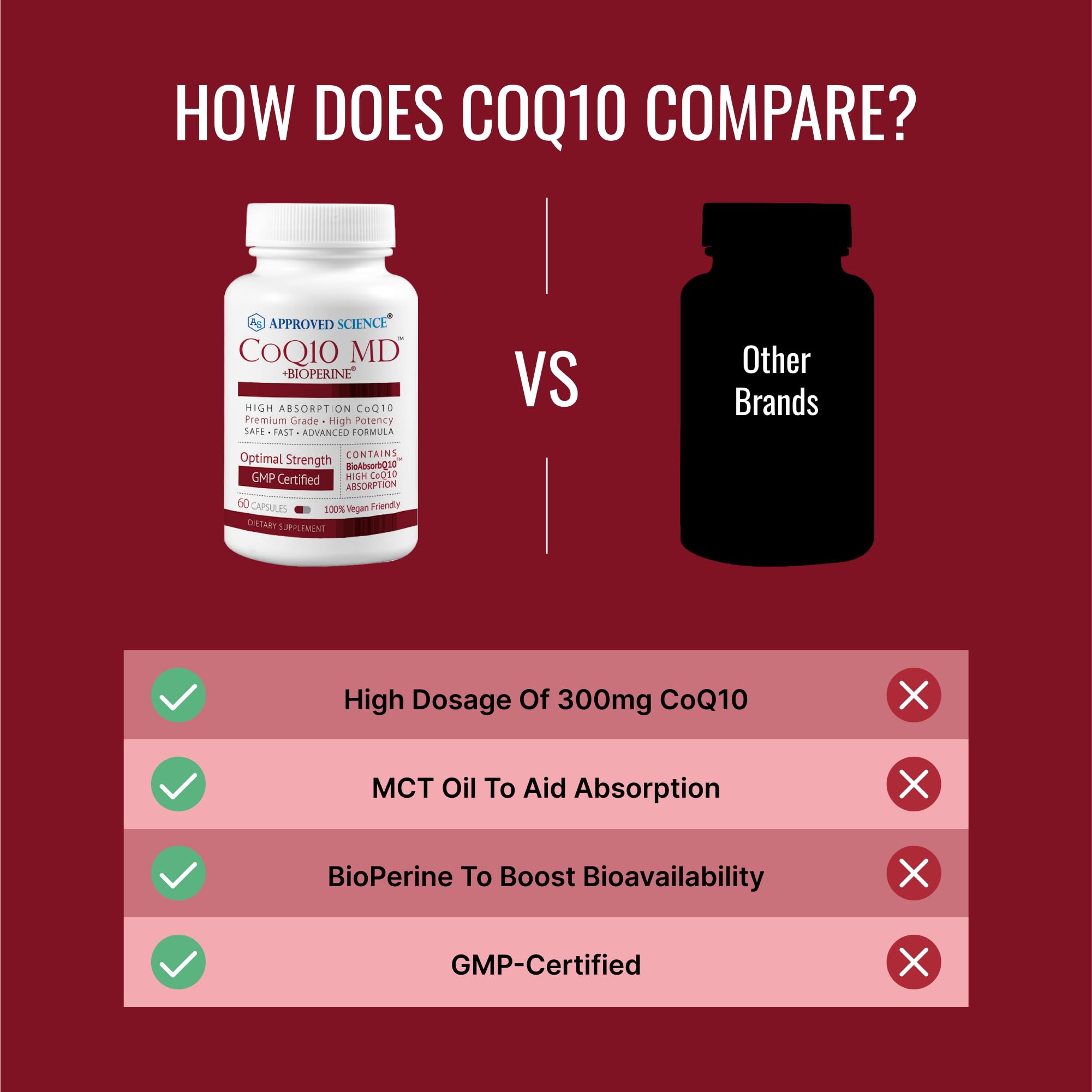 Approved Science CoQ10 MD USA-made badge on packaging.