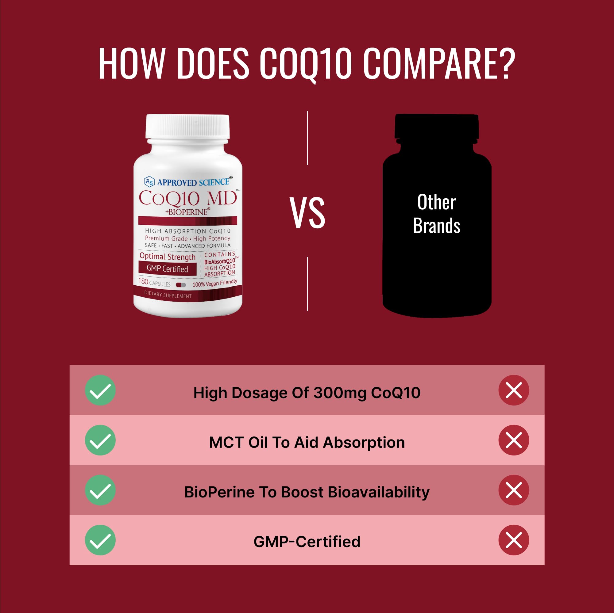 Approved Science CoQ10 MD vegan capsules illustrate plant-based option.