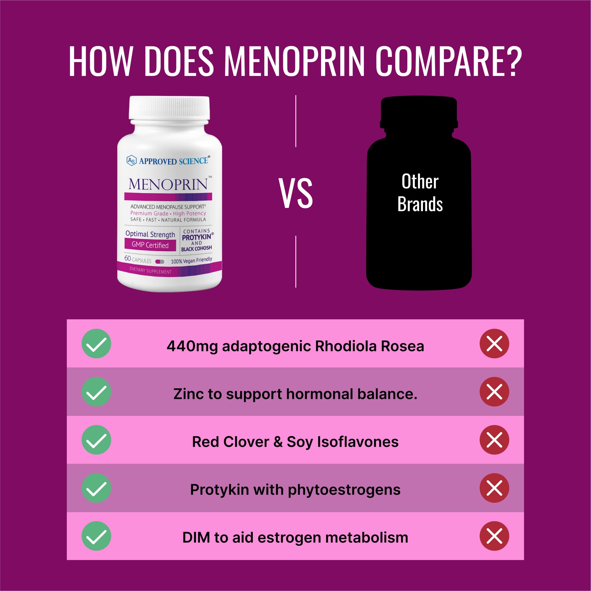 Visual of Roseroot and other ingredients in Approved Science Menoprin