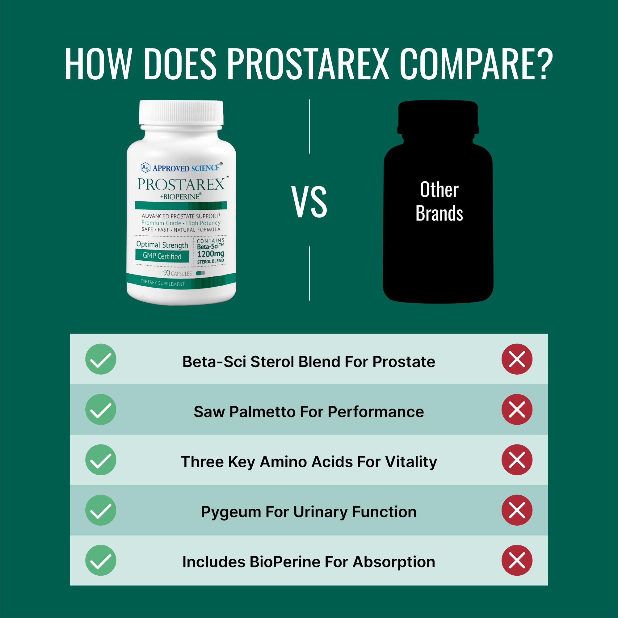 Approved Science Prostarex ingredient closeup featuring beta-sitosterol blends.