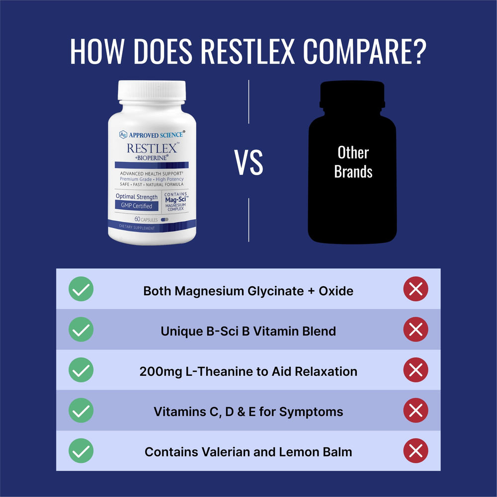 Approved Science Restlex label detail highlights BioPerine for absorption.