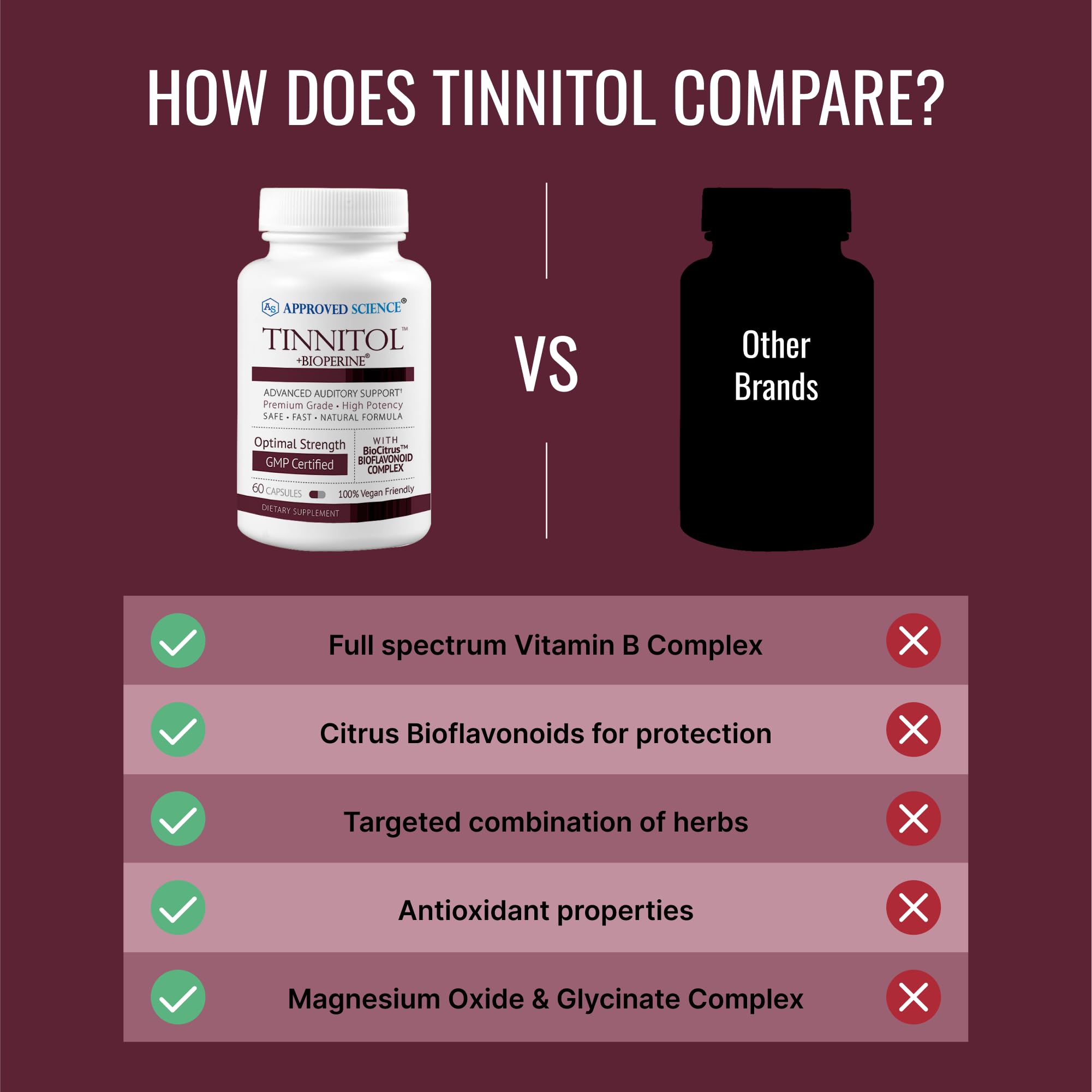 Approved Science Tinnitol packaging with hibiscus and green tea illustration.