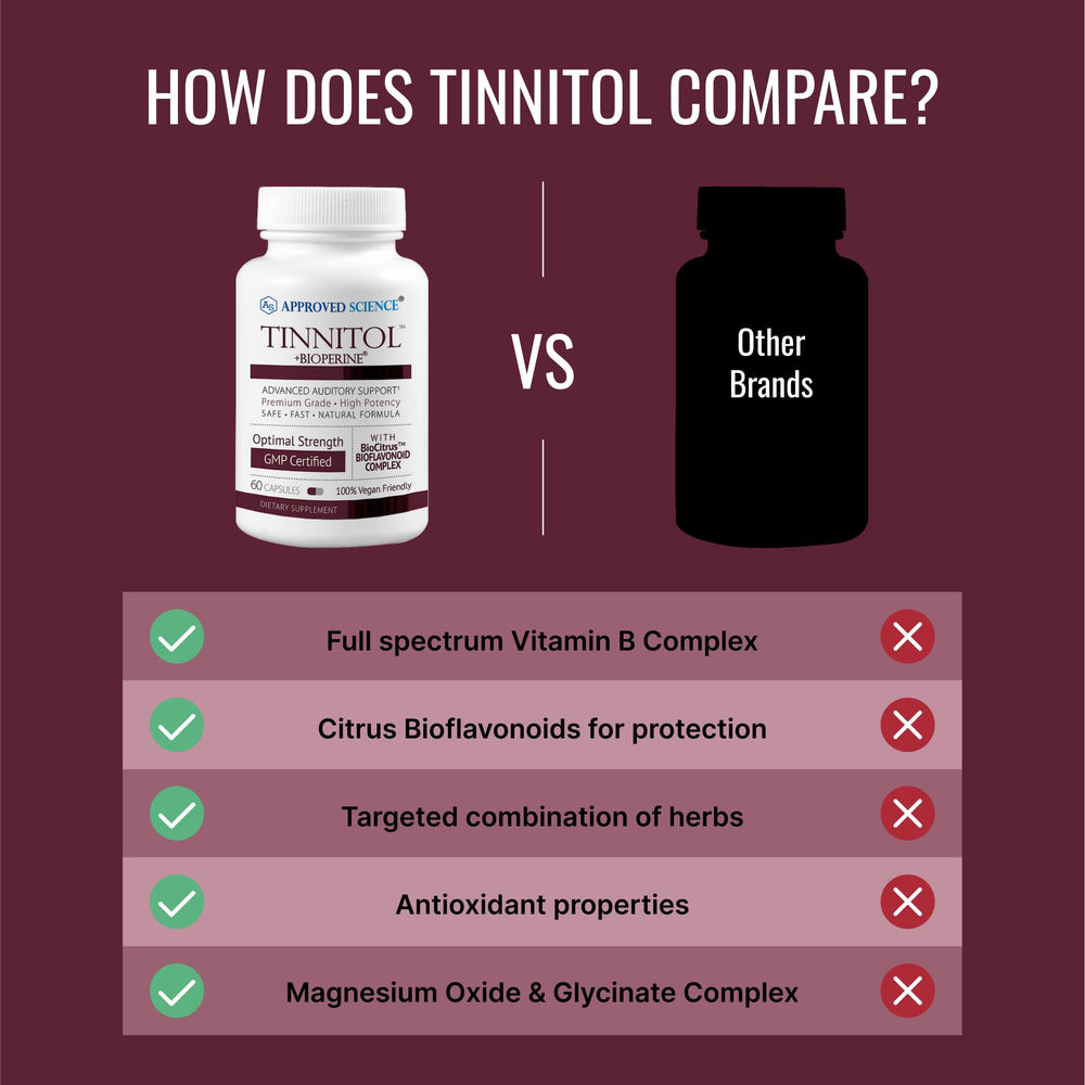 Approved Science Tinnitol packaging with hibiscus and green tea illustration.