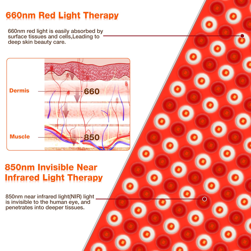 Aptoyu red light panel closeup highlights dense LED coverage for therapy.