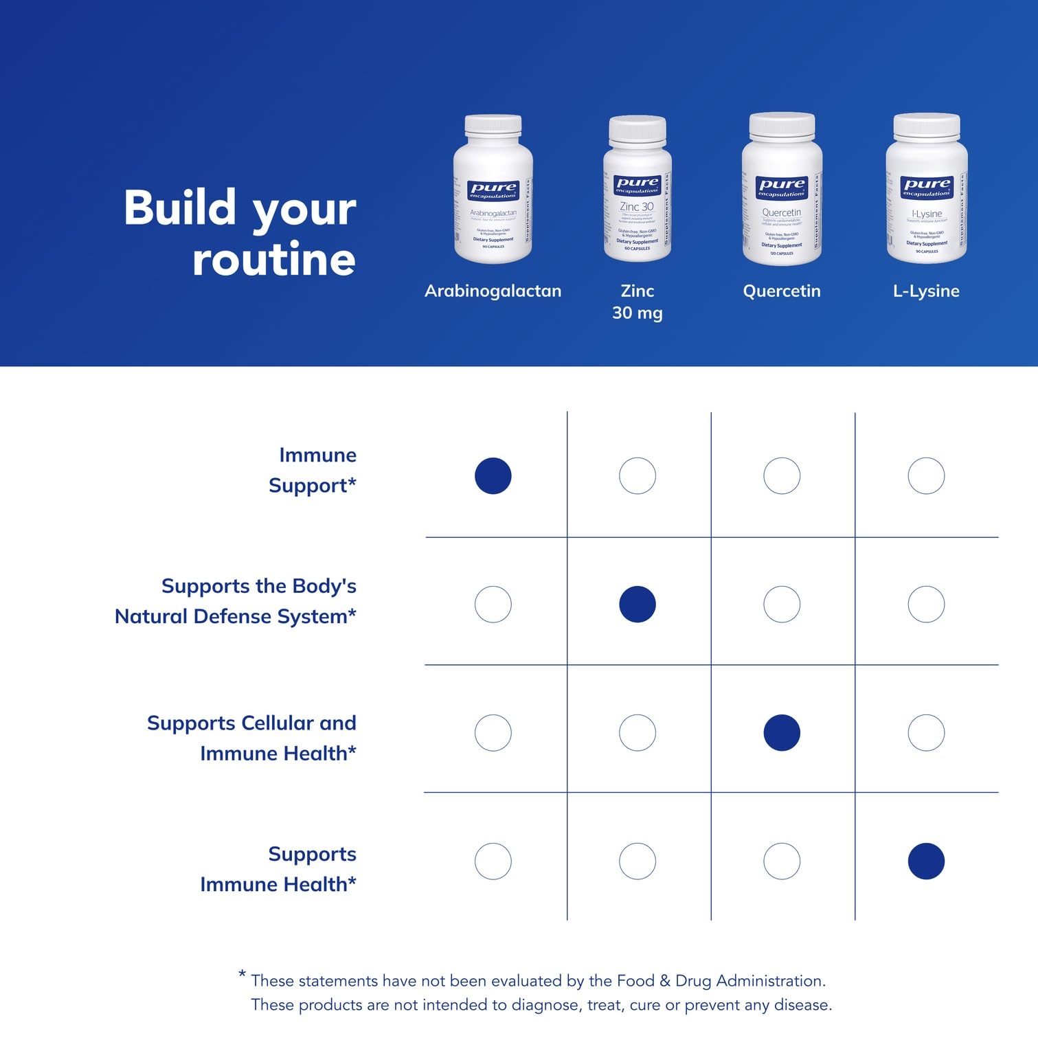 Arabinogalactan bottle with glass conveys convenient, user-friendly health support