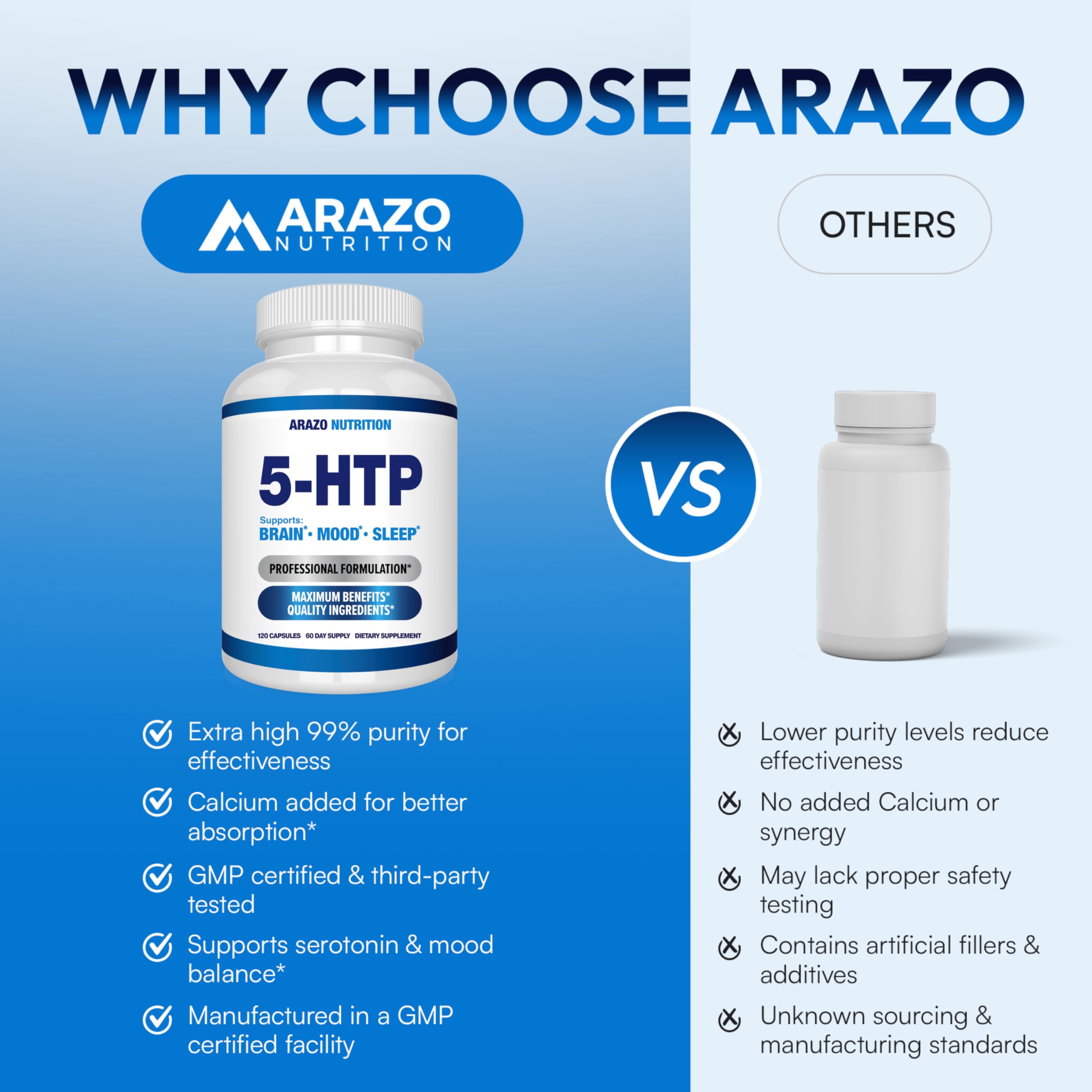 Arazo Nutrition GMP facility seal indicating safety and quality.
