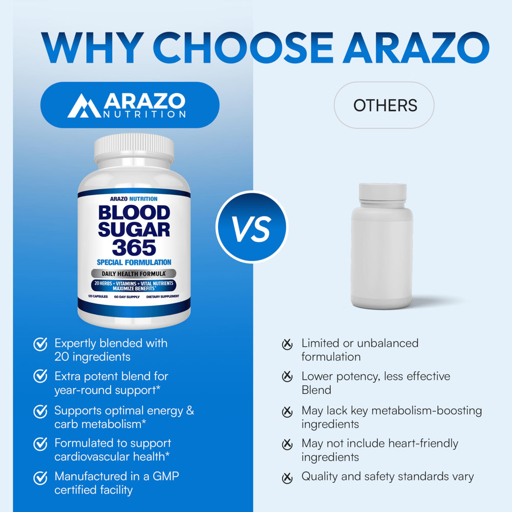 Arazo Nutrition Blood Sugar 365 bottle on kitchen counter beside glass for daily use.