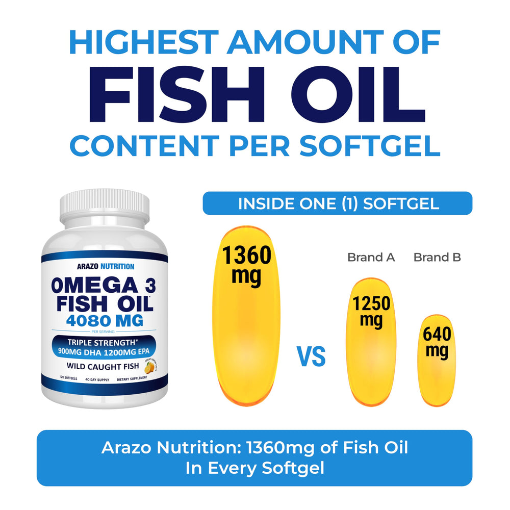 Arazo Nutrition omega-3 bottle highlights DHA and EPA per serving