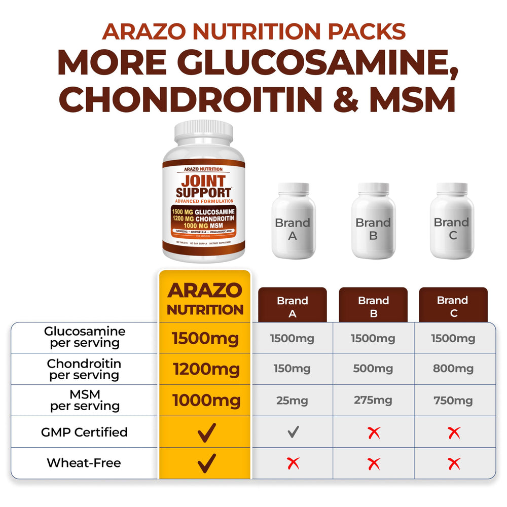 Arazo Nutrition joint supplement label front emphasizes 180 tablets.