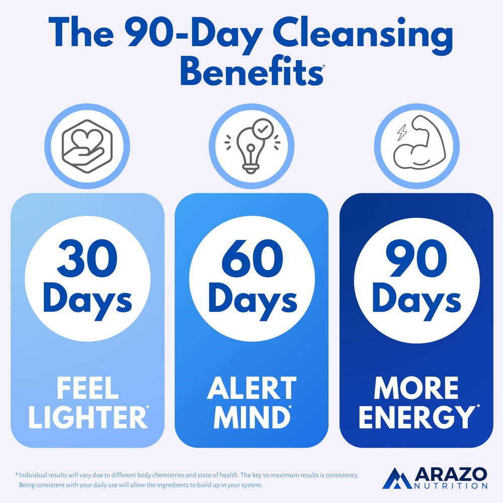 Arazo Nutrition Liver Cleanse label panel emphasizes purity and safety testing.