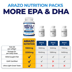 Arazo Nutrition molecular distillation purity process visual